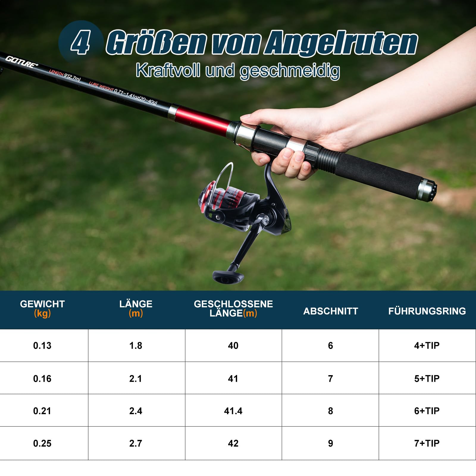 Goture Angelset mit 2 Teleskop-Angelruten,1,8m/2,1m/2,4m/2,7m I Angelrute Set Komplett 2 5.2:1 Spinnrolle, Angelwerkzeug-Set, Köderbox & Tragetasche – für Salz-/Süßwasser, Reisen–Angelgeschenk
