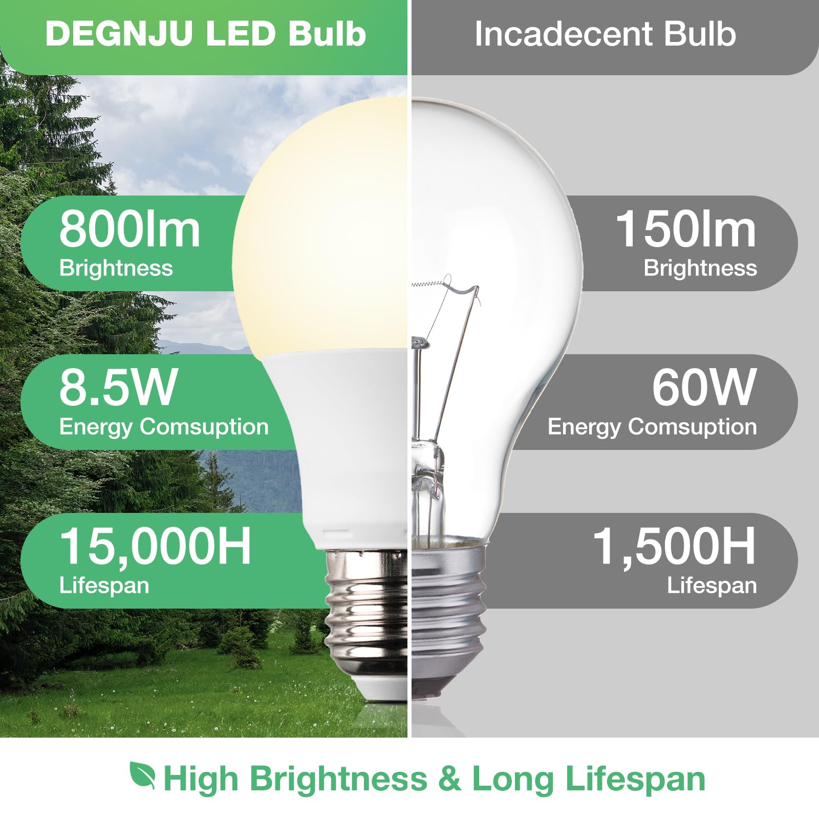 DEGNJU LED Light Bulbs, A19 60W Equivalent, 2700K Warm White, 800