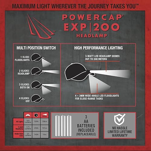 Miniatura 3 de POWERCAP LED EXP200 - Sombrero de faro de alta calidad, ultra brillante, manos libres, iluminado, con pilas, color negro (HLH-1606)