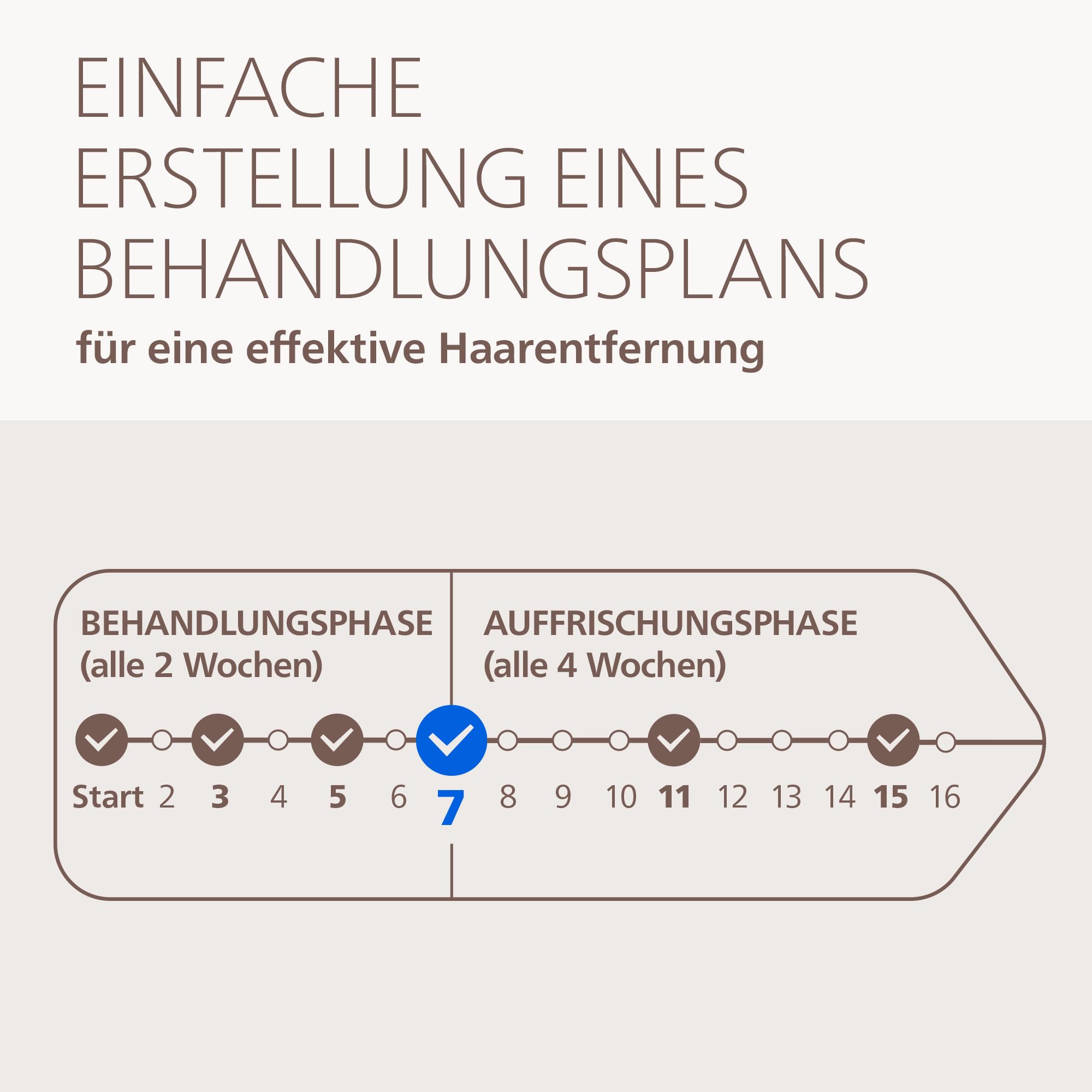 Philips Lumea 9000 IPL-Haarentfernungsgerät - Statt Laser-Behandlung im Salon, Anwendung zu Hause, Sicherheit nach medizinischen Standards, 4 Aufsätze: Körper, Gesicht, Bikinizone, Achseln, BRI981/00