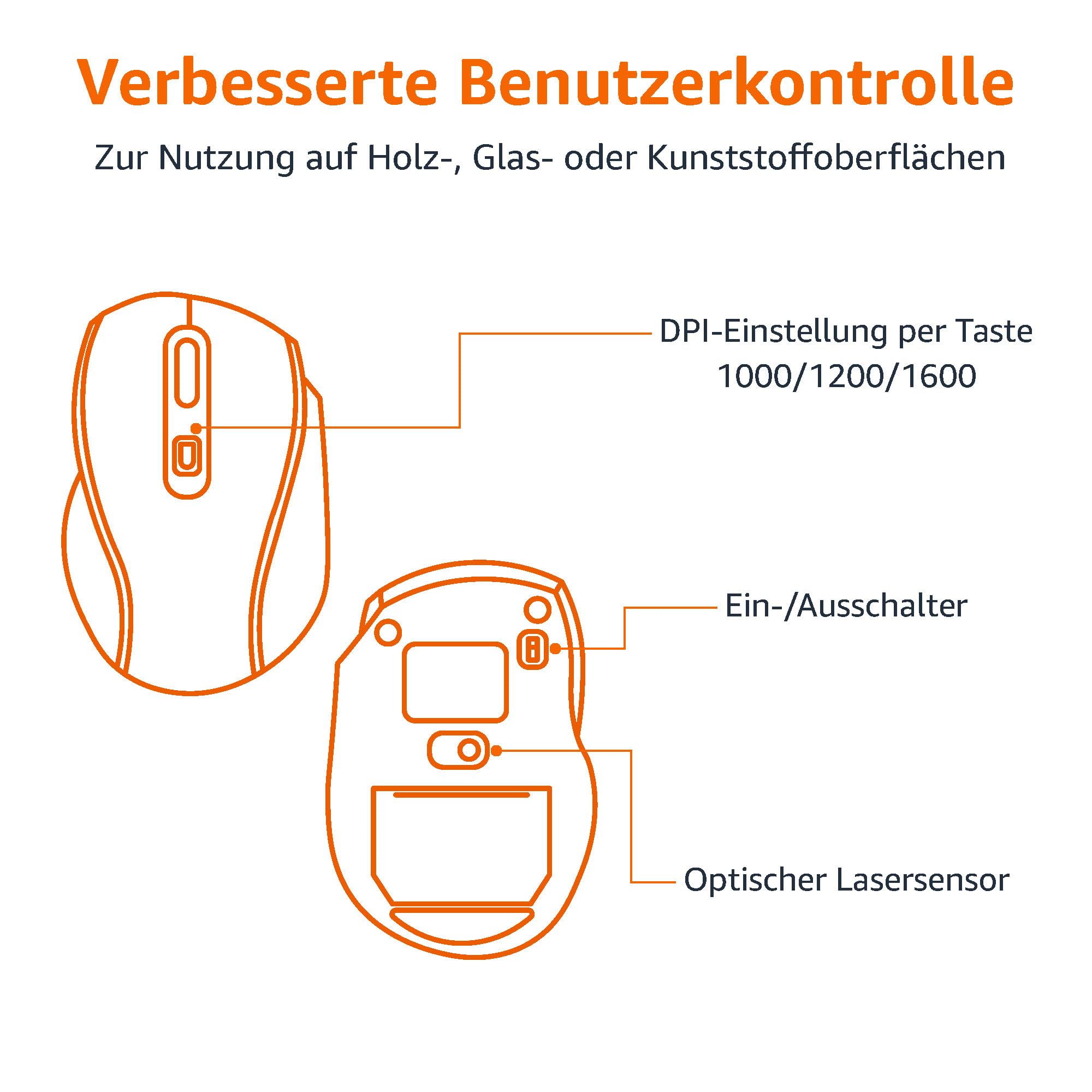 Amazon Basics Tastatur-Maus-Set, ergonomisch, kabellos, DE Layout - schwarz