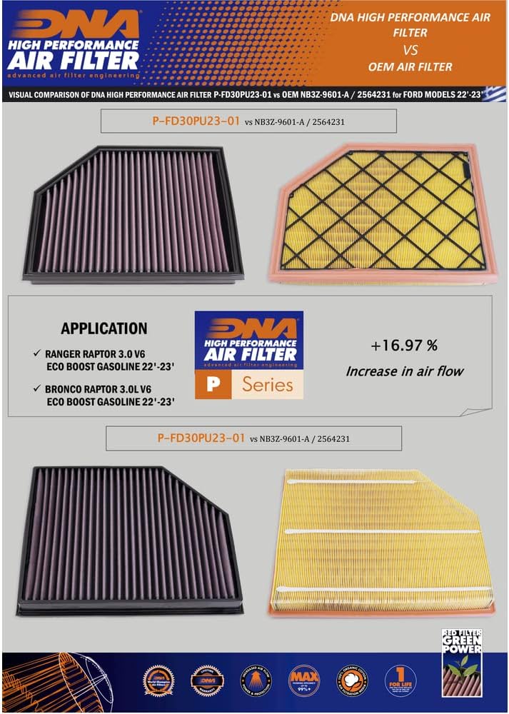DNA High Performance Air Filter Compatible for Ford Ranger Raptor 3.0L V6 EcoBoost Gasoline (22-23) PN: P-FD30PU23-01