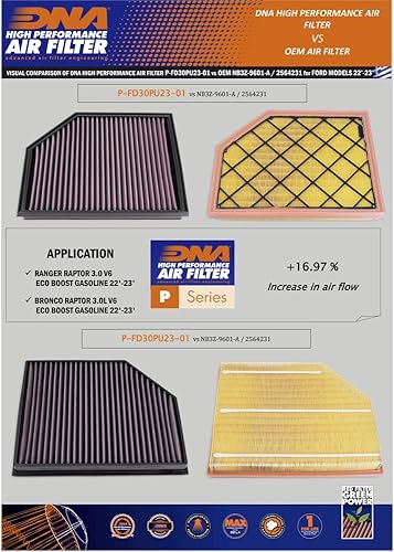 Miniatura 3 de Filtro de aire de alto rendimiento ADN compatible con Ford Ranger Raptor 3.0L V6 EcoBoost Gasoline (22-23) No de pedido: P-FD30PU23-01