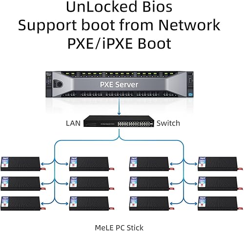 Miniatura 44 de MeLE PCG02 Mini PC Stick sin ventilador, J4125 8 GB 128 GB Escritorio Computadora Stick,Soporte WiFi 4K HDMI PXE desbloqueado Bios, Micro PC Auto