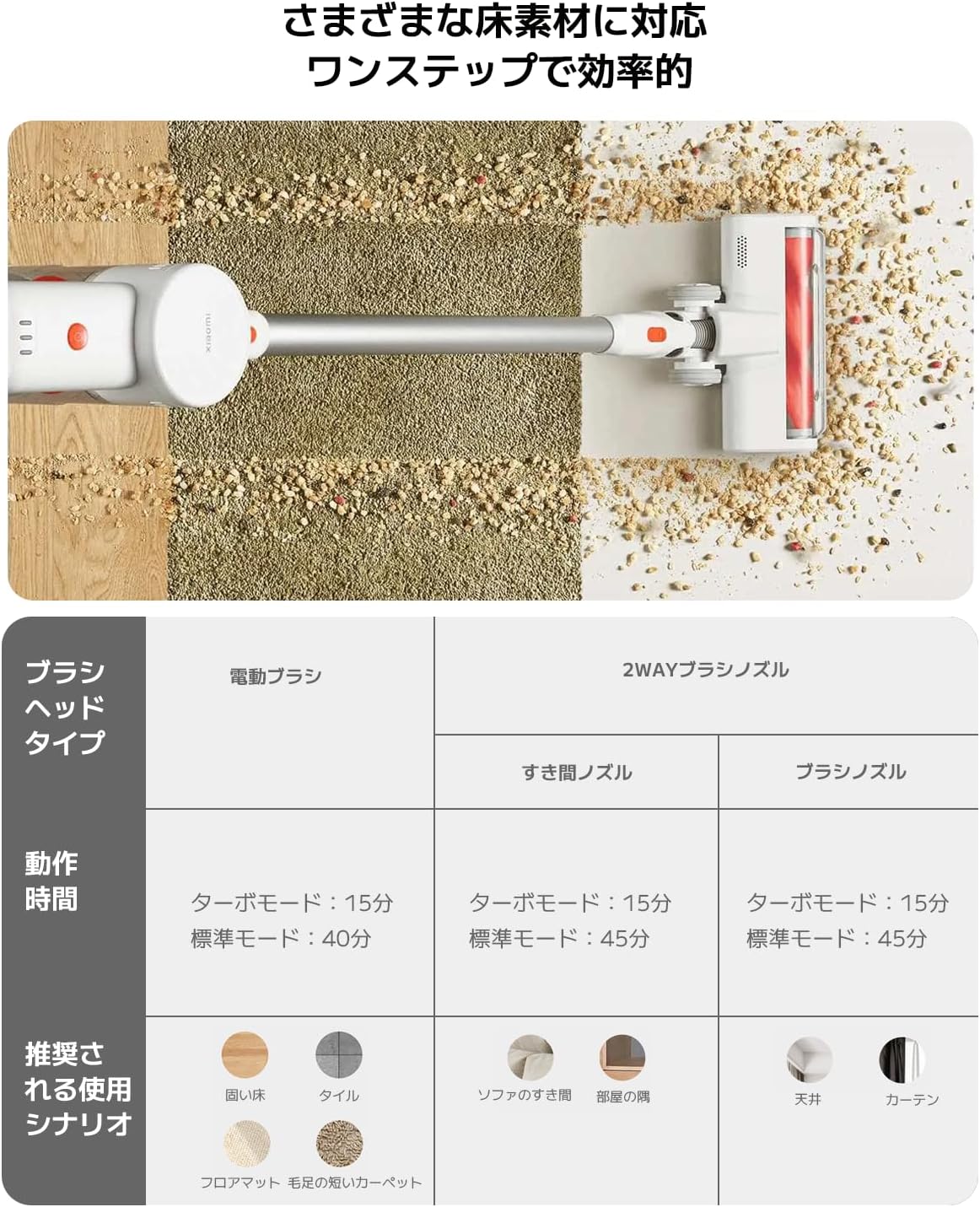 Vacuum cleaner battery compartment
