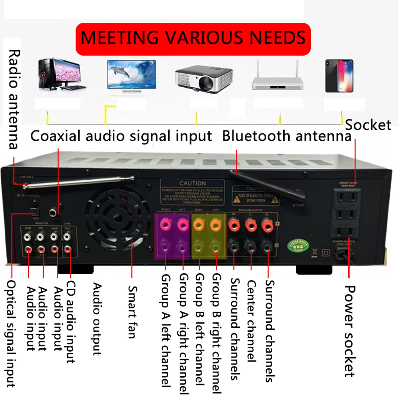Wzmacniacz Bluetooth 1200 W, system wyrównania dźwięku stereo z 10 dynamicznymi spektrami wizualnymi, obsługa kart SD USB FM, do filmów, muzyki i gier