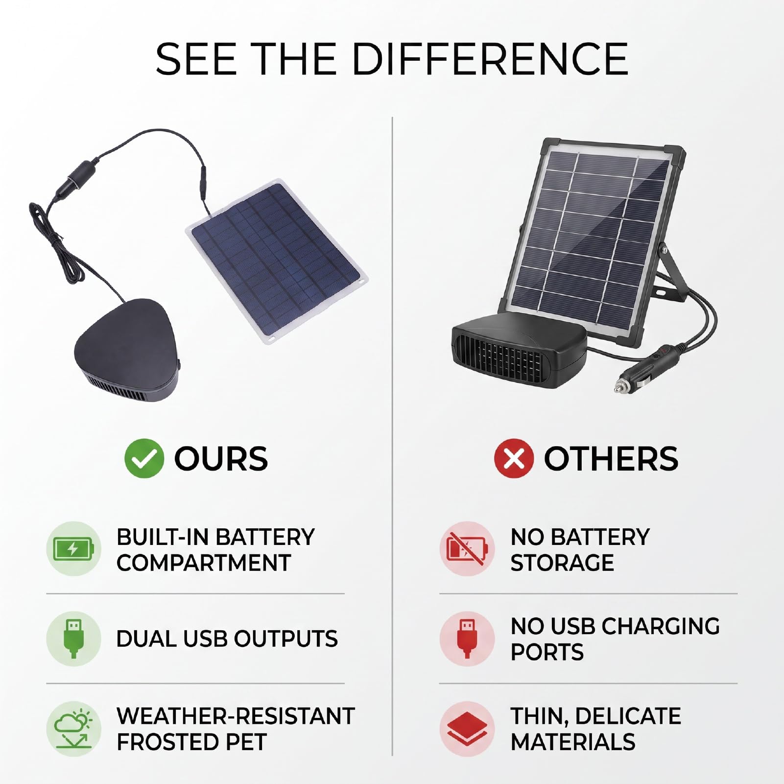 Akozon Calentador Solar de 60W, con Compartimiento para Batería