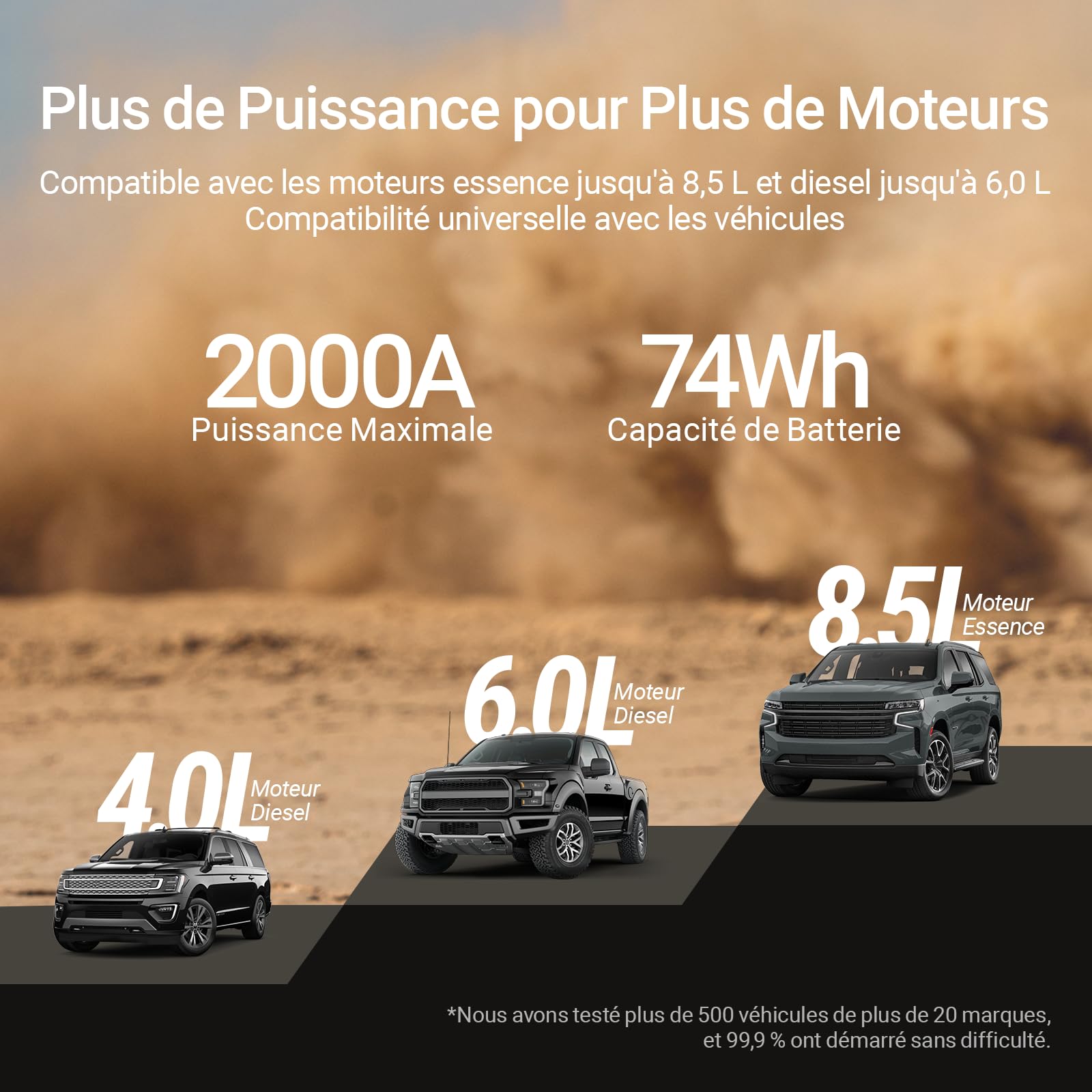 HULKMAN Alpha85 Booster Batterie Voiture, 2000 Amp 20000mAh, Grand et Pratique Écran LED, Démarreur à Batterie au Lithium de 12V, pour Moteurs à Essence jusqu'à 8,5L, à Diesel jusqu'à 6L
