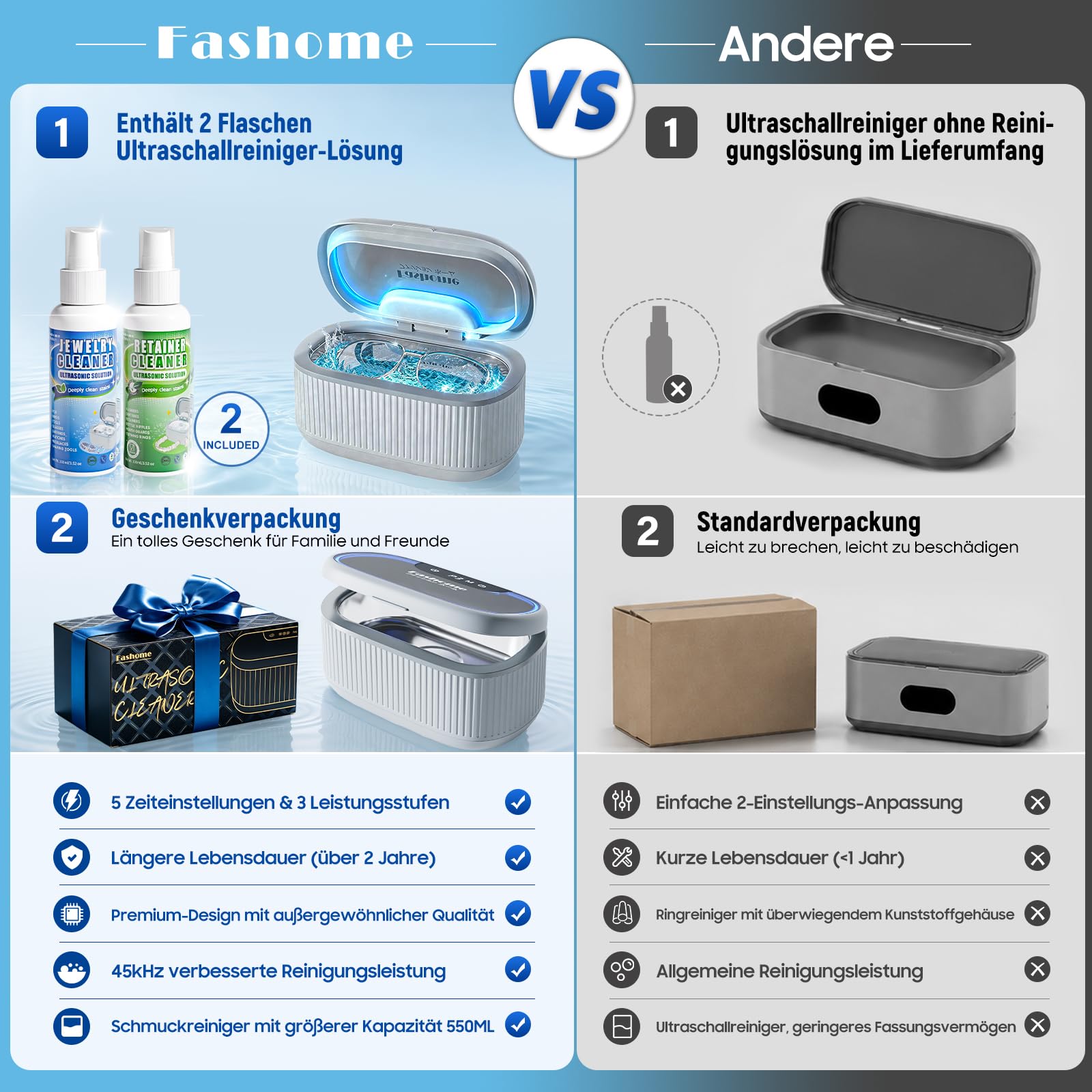 Fashome Ultraschallreiniger mit 2×100 ml Reinigungsflüssigkeit, 45 kHz 3 Modi, 550 ml Edelstahltank, für Schmuck, Brillen, Uhren & Zahnersatz, Reinigungskorb & Uhrenhalterung – mit Geschenkbox
