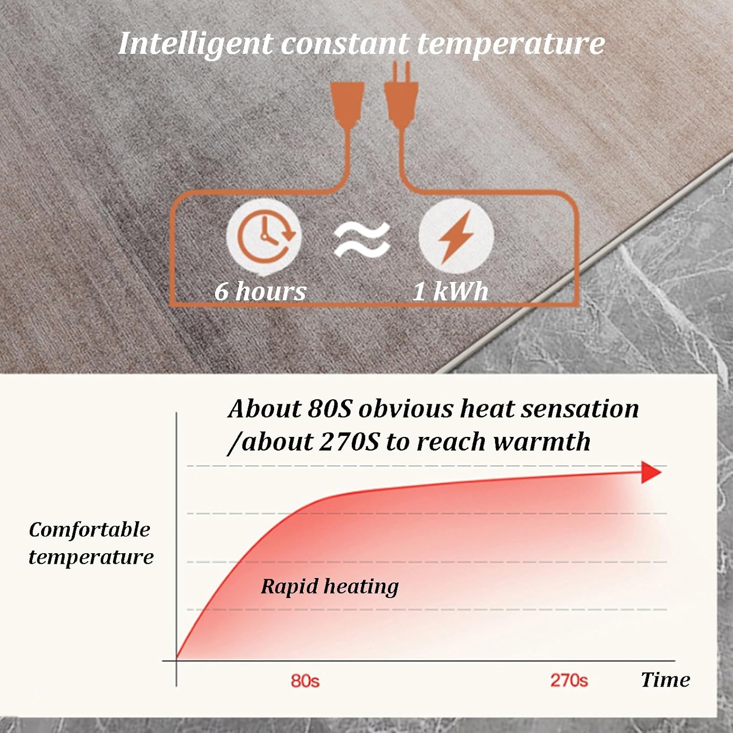 Heated Floor Mat, Graphene Electric Heating Carpet with Timer, Removable and Washable Heating Pad, Instant Warmth Foot Warmer for Home Office Study Yoga(D,80 * 120cm)
