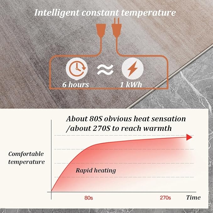 Calefactor eléctrico de alfombra con control de temperatura miniatura 4