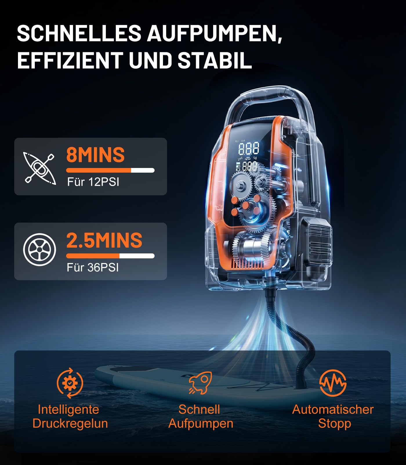 SUP Pumpe Elektrisch, 50PSI 3in1 Elektrische SUP Luftpumpe 12V DC Autoanschluss mit Inflation Auto-Off/Ausgasungsfunktion/LED, für Paddel/Kajaks/Autoreifen/Boote/Zelt Usw