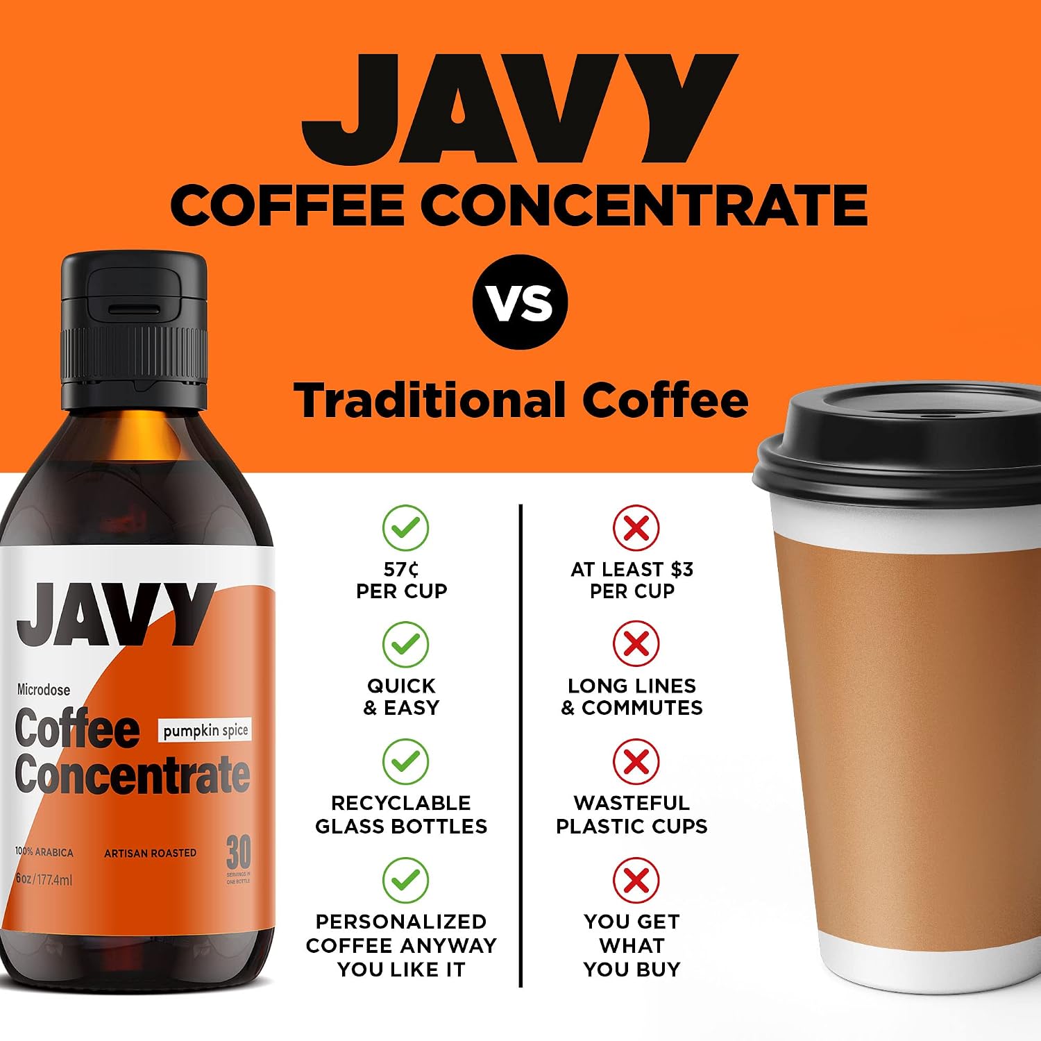 Javy Coffee Pumpkin Spice Microdose 30X, Liquid Pumpkin Coffee Beverage, Instant Liquid Coffee Concetrate, Hot & Iced Instant Coffee, Pumpkin Flavored Coffee Beverages,Cold Brew, 6oz., 30 Servings