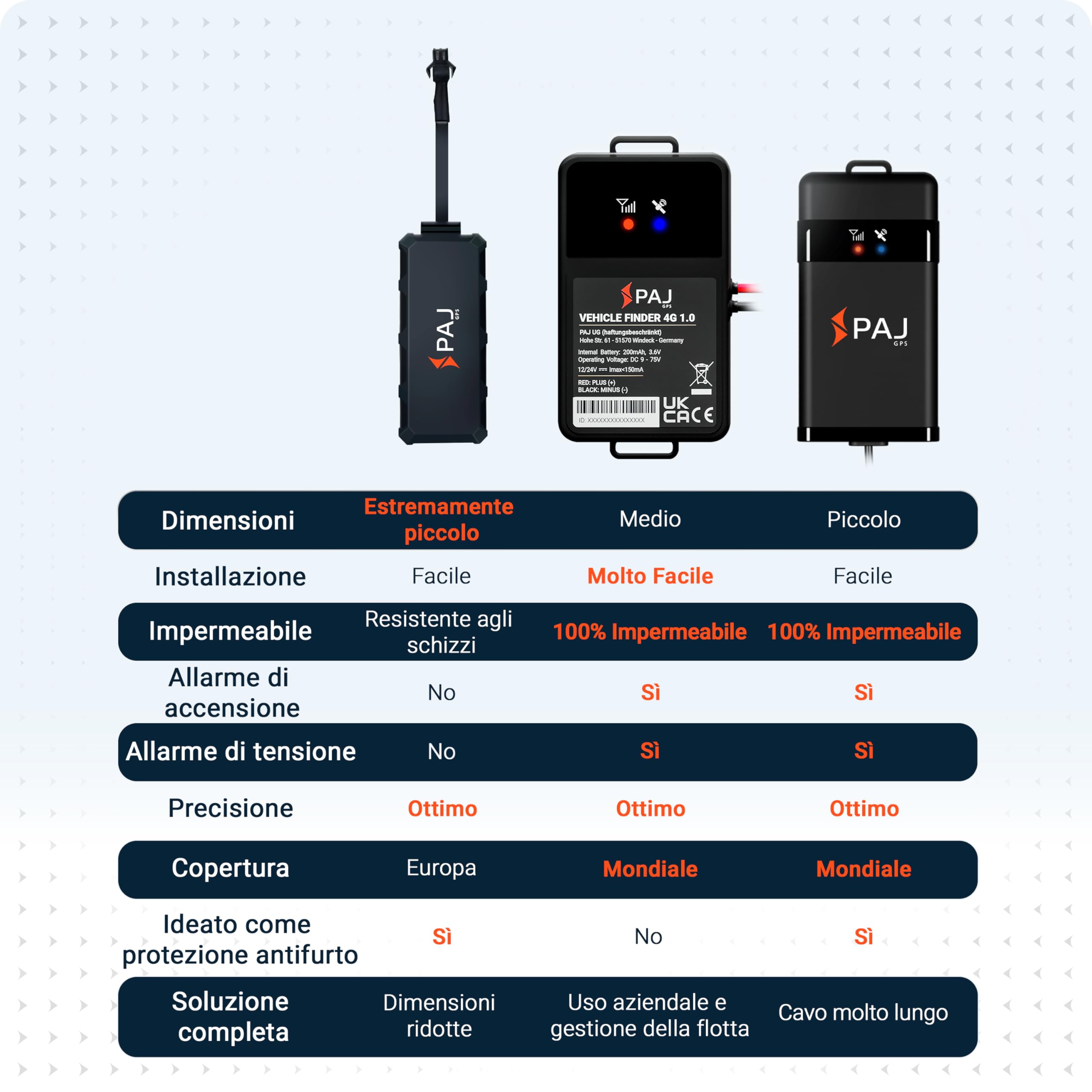 PAJ VEHICLE Finder 4G 1.0, Localizzatore GPS per Moto, Auto e altri Veicoli, Collegamento Diretto alla Batteria, Tracciamento in Tempo Reale, Perfetto per la Gestione delle Flotte Aziendali