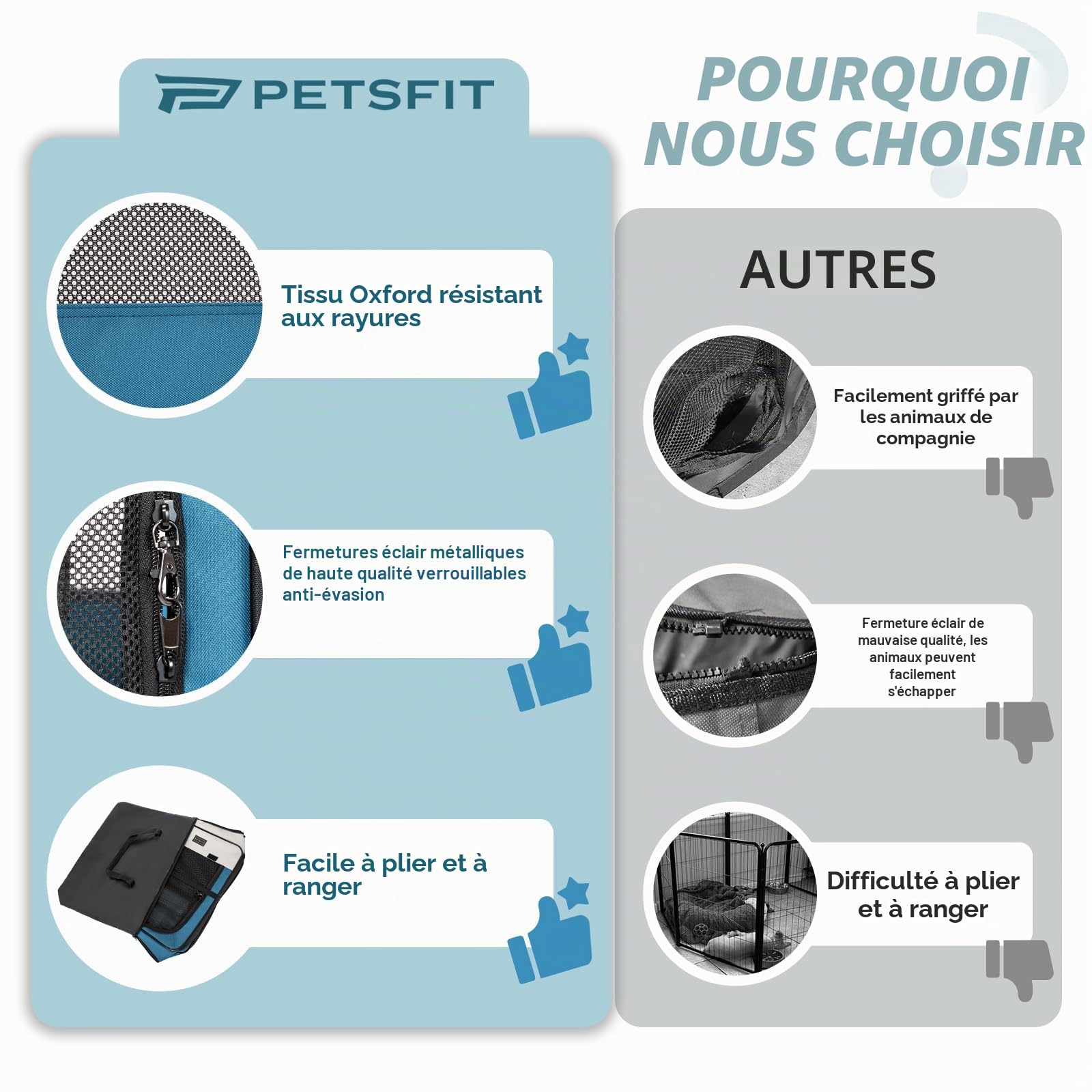 PETSFIT Enclos Pliable pour Petits Animaux, Chiens, Chats, avec Fond étanche, système Pop-up, Design Anti-Mastication, Gris/Bleu, 116 x 106 x 70 cm