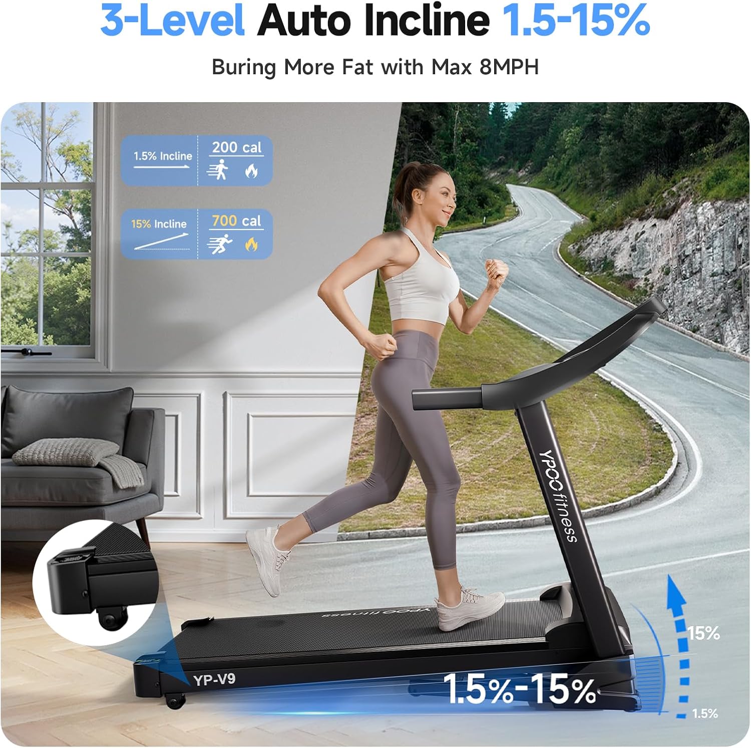 Image illustrating the 3-level auto incline feature of the YPOO Treadmill, showing how higher incline burns more calories.