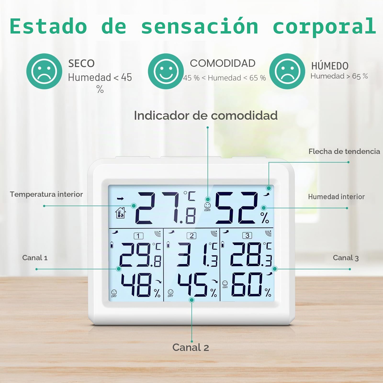 ORIA Termómetro Higrómetro Interior Exterior, Medidor Temperatura y Humedad con 3 Sensor Remotos, Digital Termohigrómetro Inalámbrica con Retroiluminación & Nivel de Comodidad, Min/Max Registro