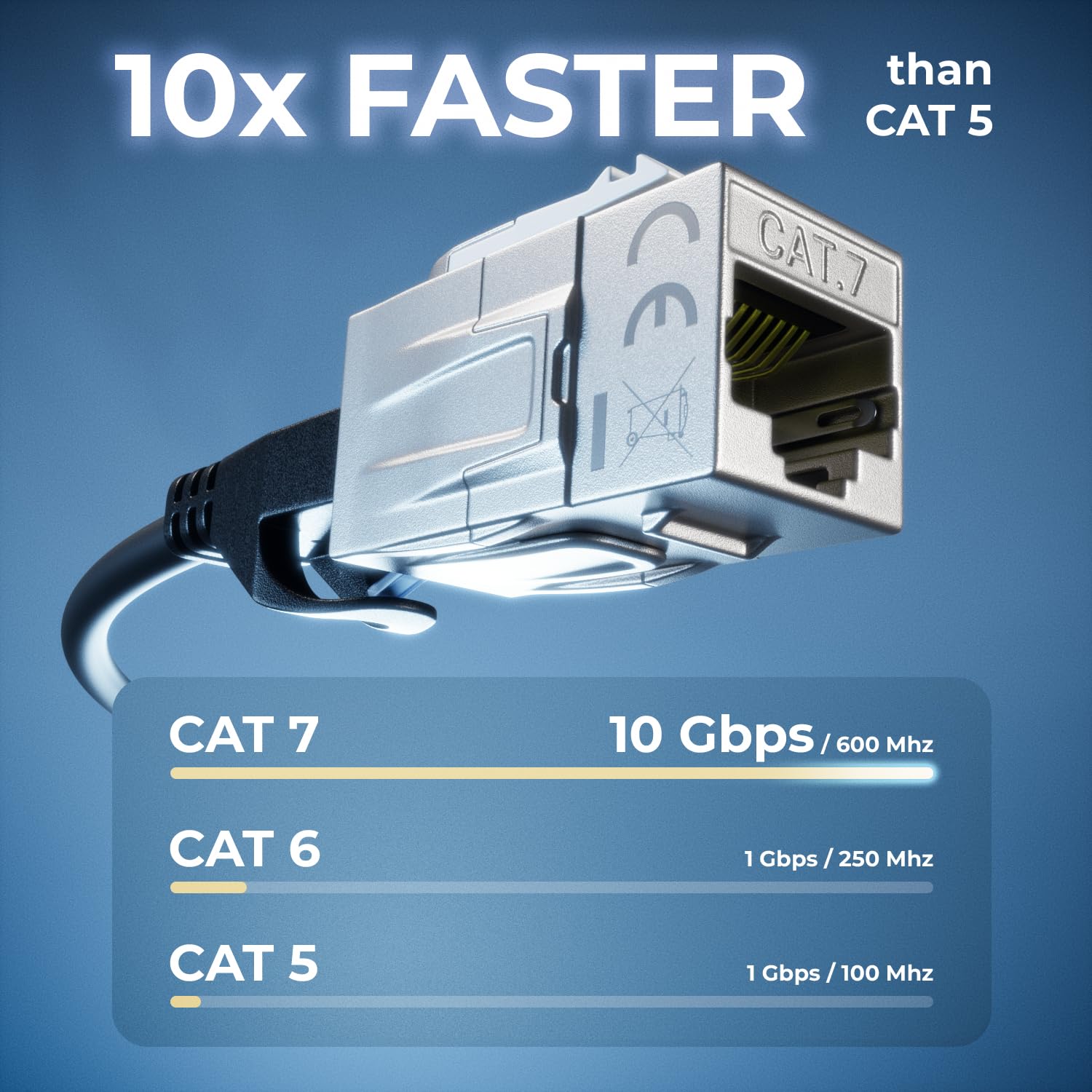 deleyCON 12 Pezzi CAT 7 Accoppiamento Keystone Metallo 2x RJ45 Jack Connettore per RJ45 Patch Cable 600 MHz 10 Gbps LAN DSL Ethernet e Utilizzabile Come Keystone - Argento