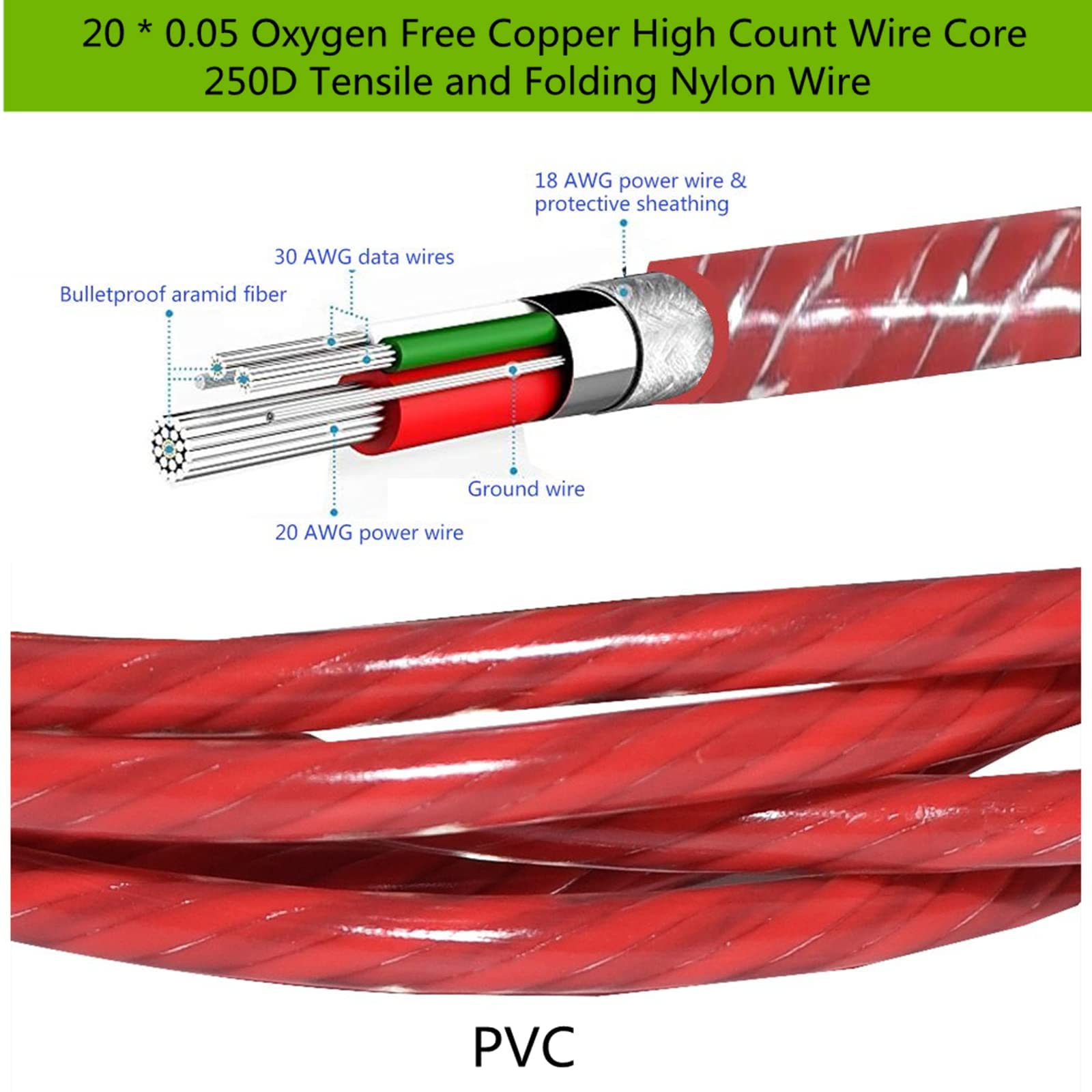 SHURE 535 ブロンズ labkable交換用ケーブルセット SHURE 535 ブロンズ