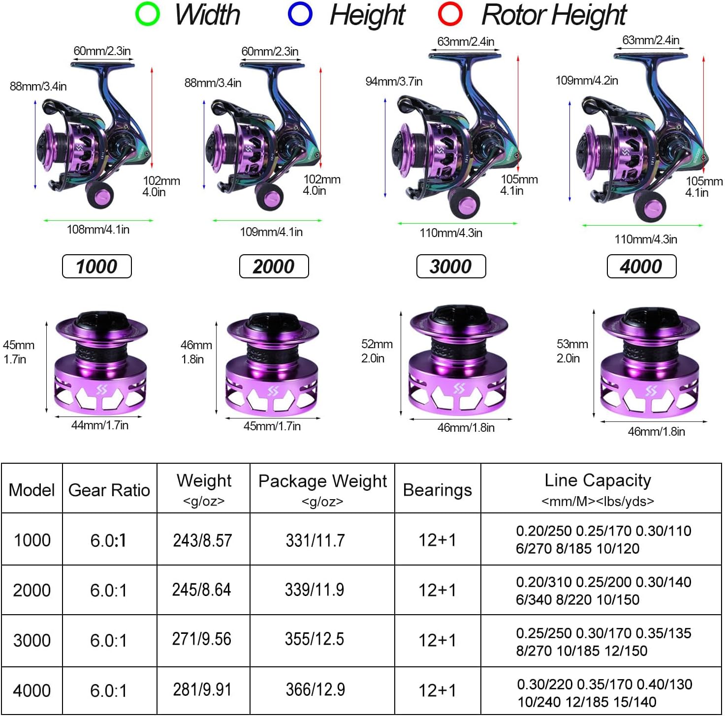 Sougayilang Fishing Reel, Colorful Ultralight Spinning Reels with Graphite Frame 6.0:1 High Speed, Over 39 lbs Carbon Drag for Saltwater or Freshwater Fishing