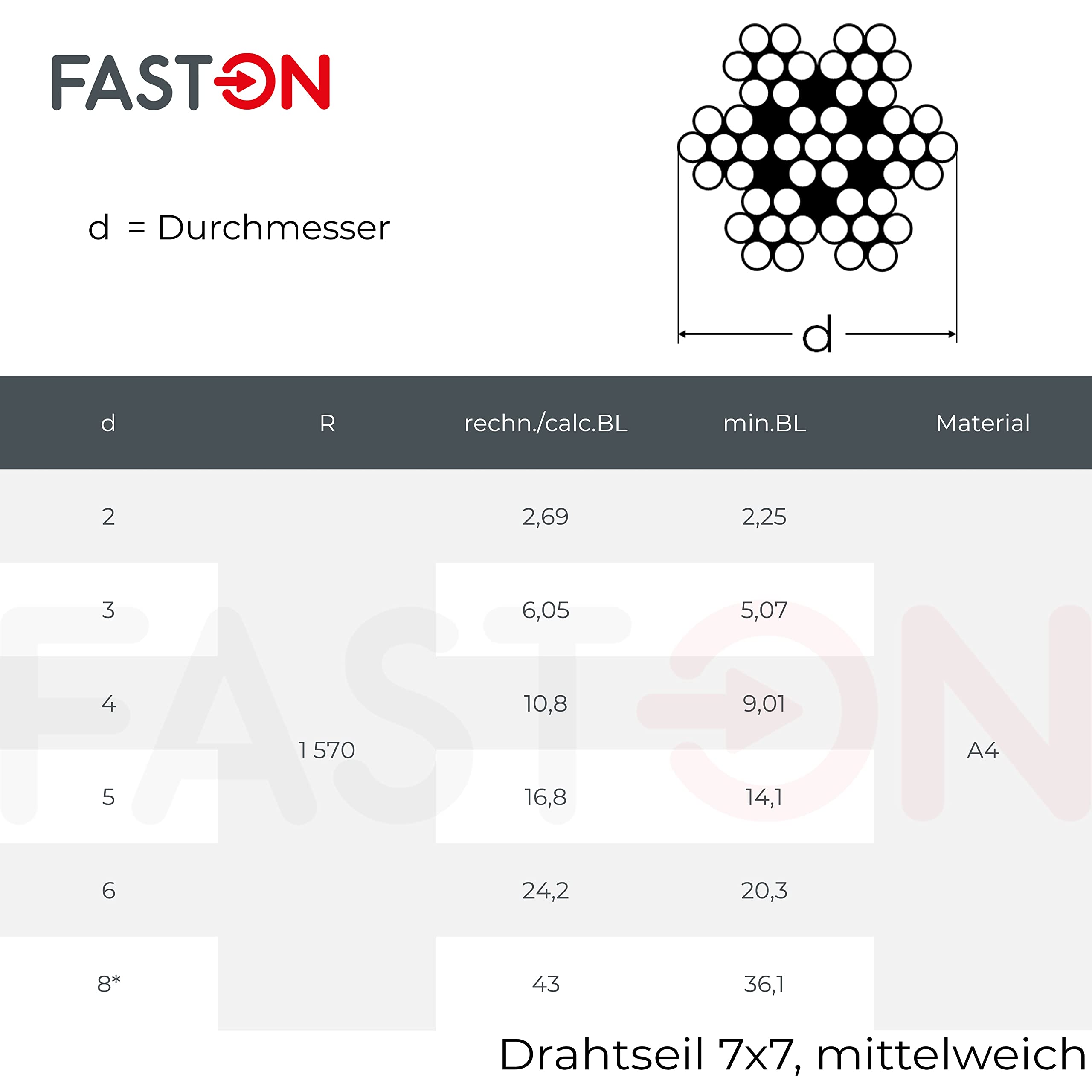 FASTON Drahtseil 6,0 mm 7x7 mittelweich Edelstahl A4 V4A (30 Meter) Drahtseile Edelstahldrahtseile Stahlseil Seil Seilwinde Ösen für Rollen Umlenkrolle Rankhilfe
