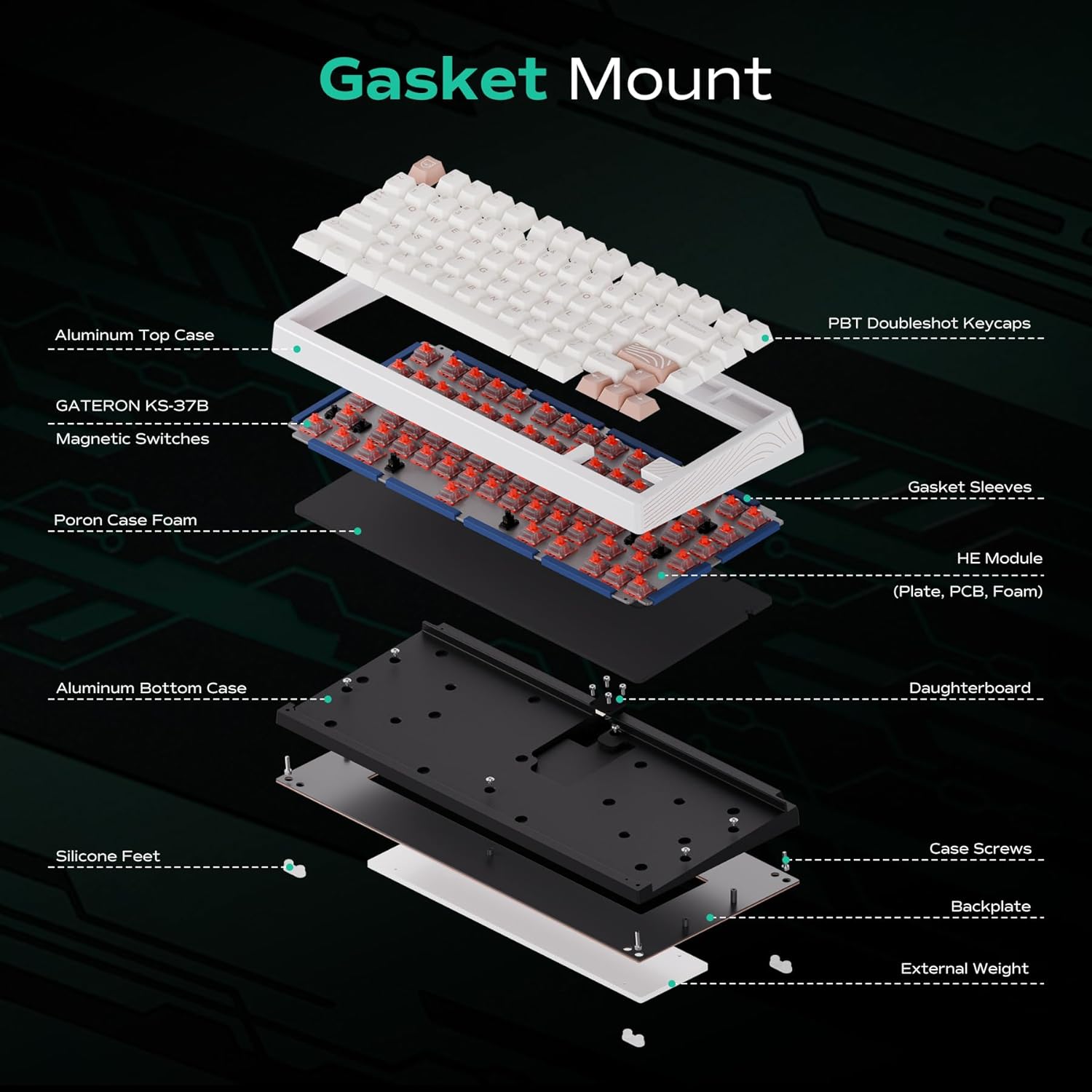 Exploded view diagram of the Gasket Mount keyboard structure