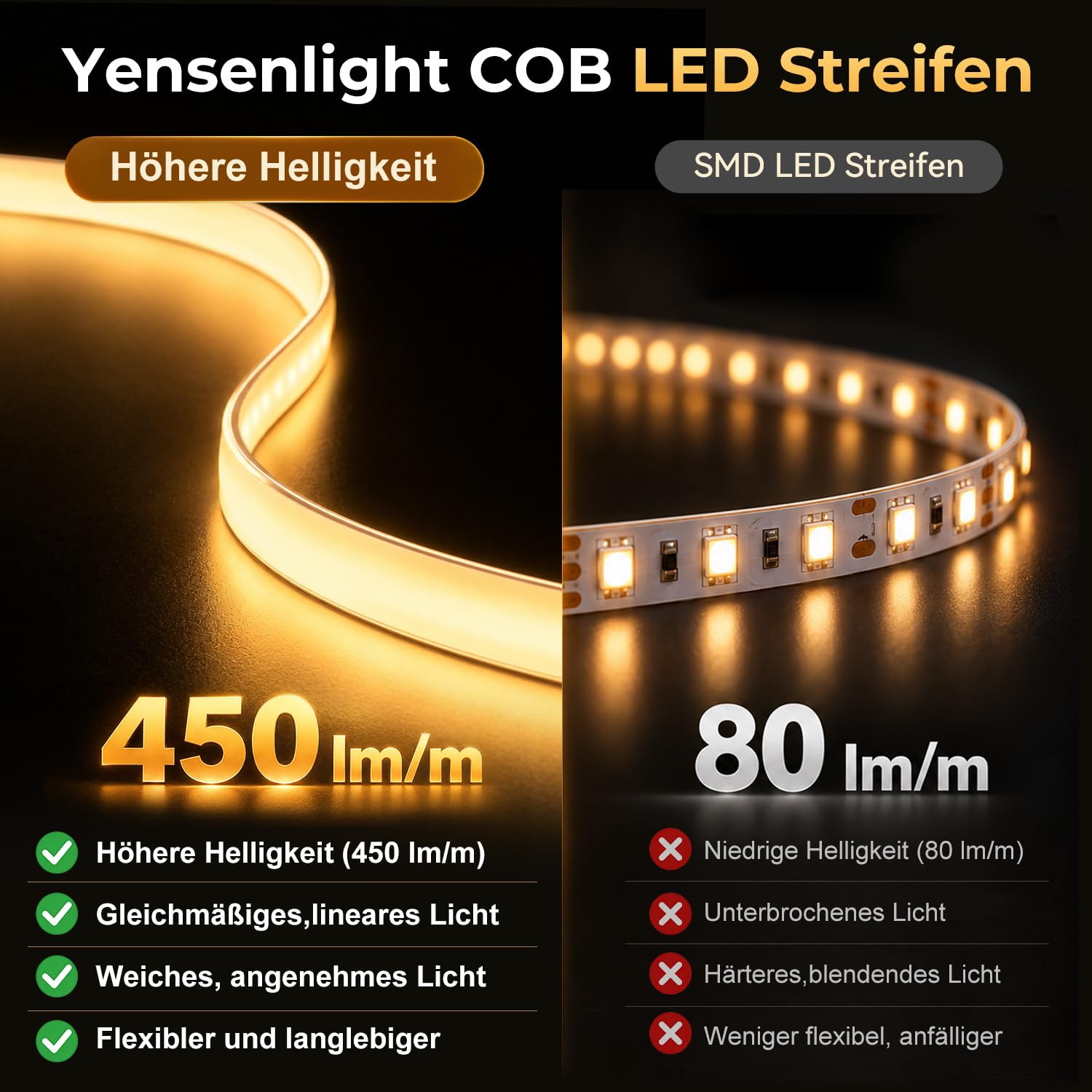 Striscia LED COB da 6 m, IP67, 3000 K, bianco caldo, dimmerabile, 24 V