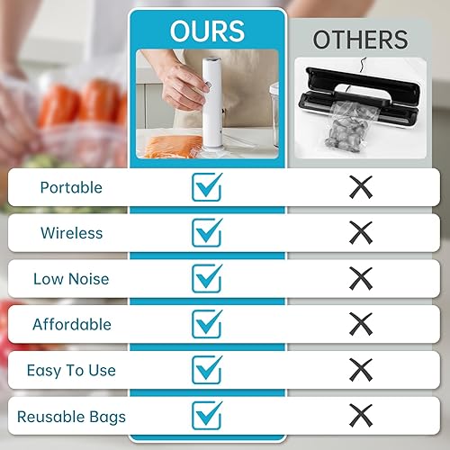 Miniatura 5 de Sellador al vacío de mano para alimentos con 22 bolsas reutilizables Sous Vide, máquina selladora compacta inalámbrica para viajes, preparación de