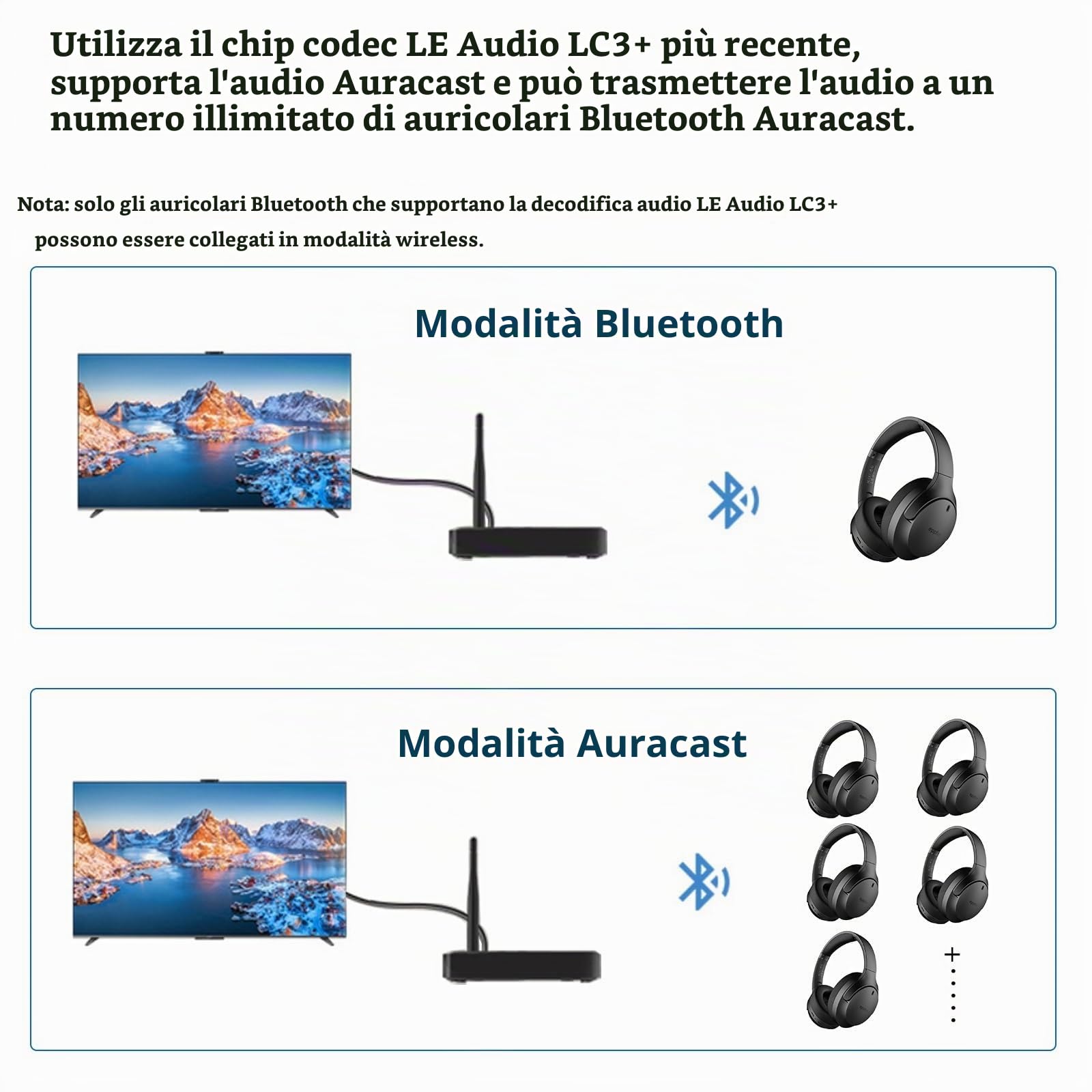 eppfun LE Audio APTX-Lossless/Adaptive Auracast & Bluetooth 5.4 Trasmettitore per TV, Adattatore Audio Bluetooth con jack 3.5mm/ Optical/Coassiale, per Cuffie