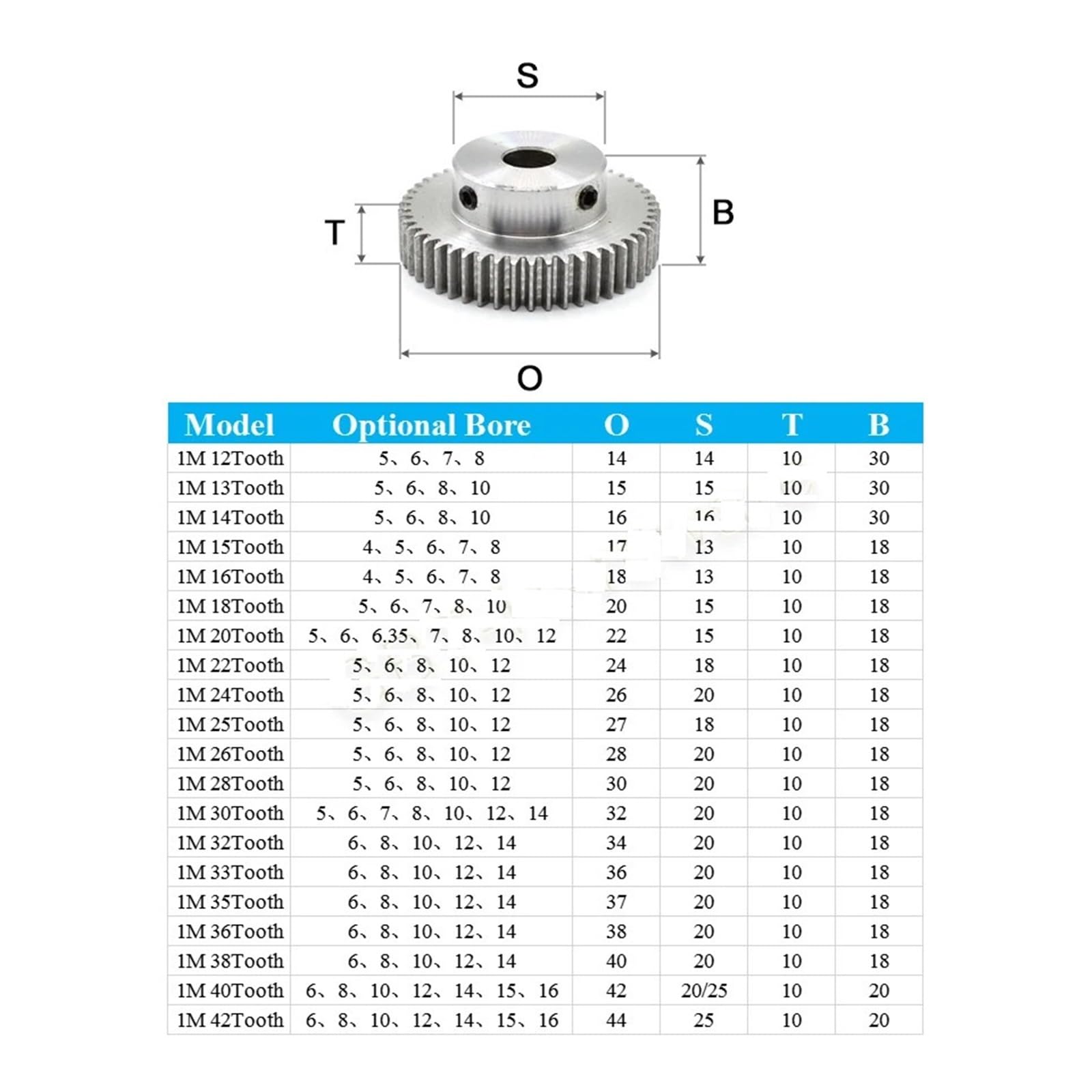 Bevel Gear Pinion Hardware Mechanical 1M 20Tooth~1M 30Tooth Spur Gear Aperture 12mm Motor Gear Rack Gearbox Gear Steel Pitch 3.14mm(1M 28 Tooth)
