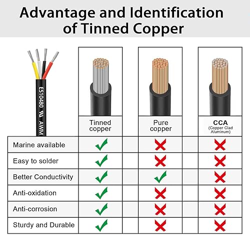 Miniatura 3 de Cable eléctrico de calibre 16 y 4 conductores de 50 pies, UL 2464 16 AWG 4 cables de cobre estañado PVC trenzado de 164 núcleos para iluminación