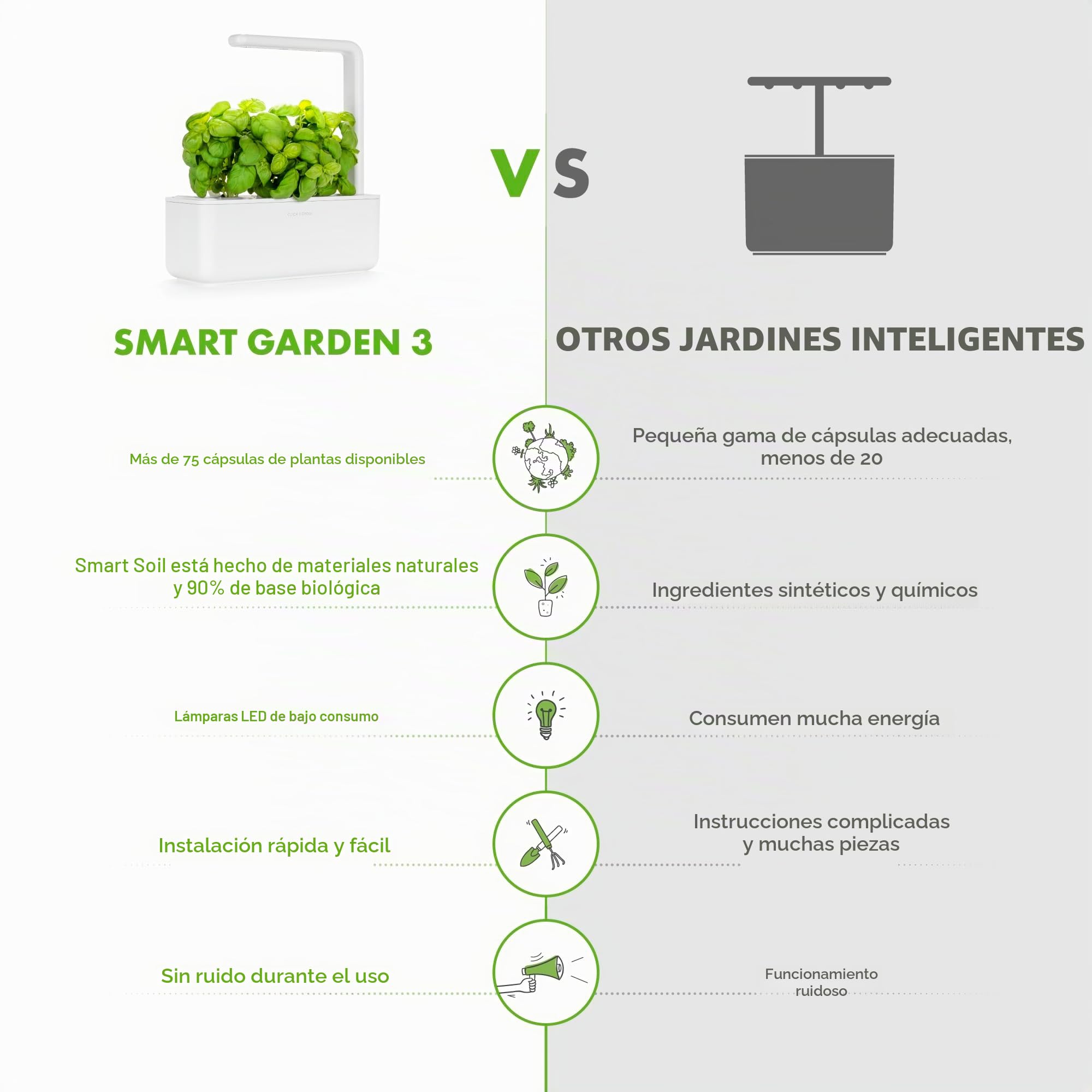 Click & Grow Smart Garden, Huerto Inteligente de Interior con 3 Cápsulas de Cultivo, Iluminación y Riego Automáticos, más Fácil que el Cultivo Hidropónico