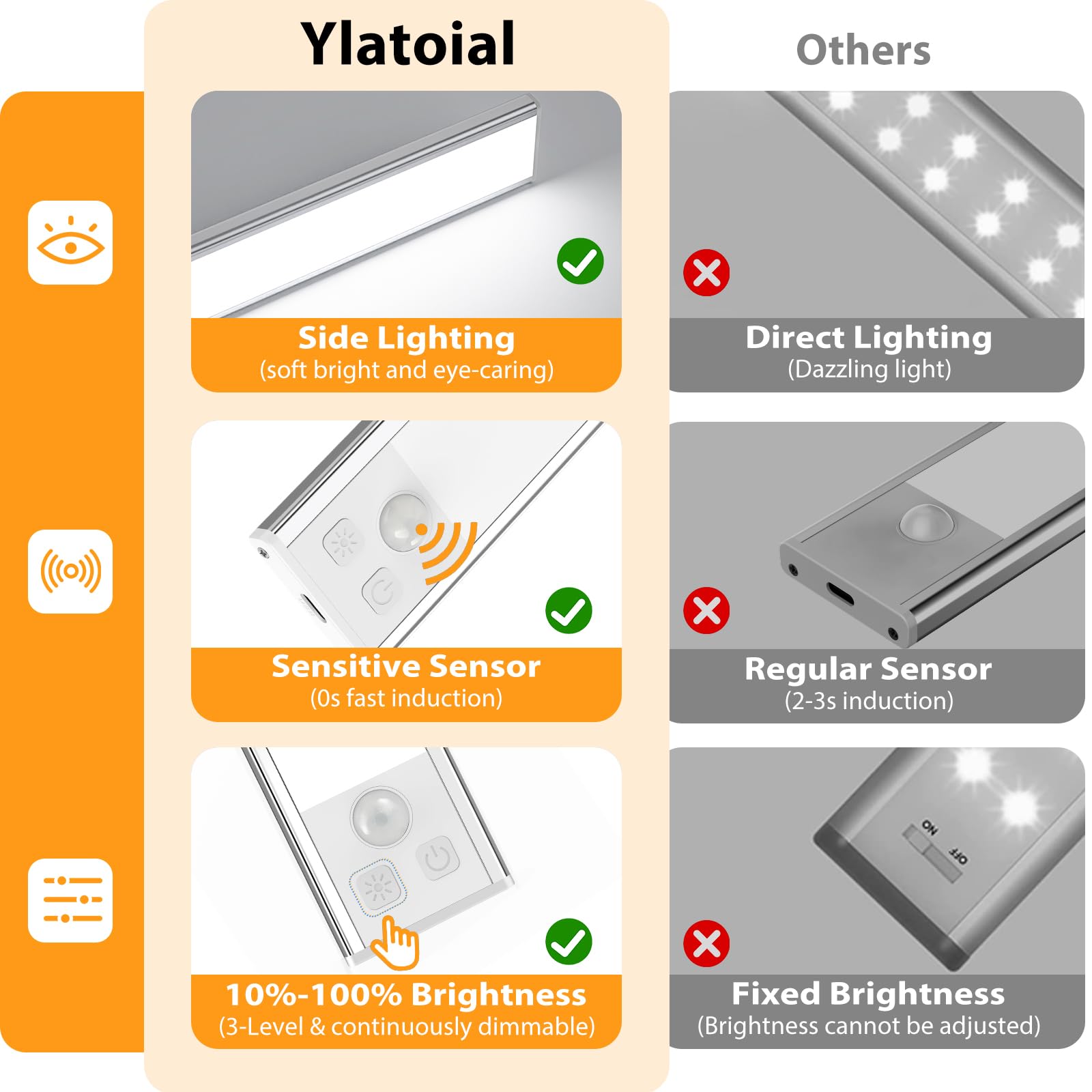 Ylatoial Luce Armadio LED, Armadio Led con Sensore di Movimento, USB Ricaricabile Magnetica Lampada, Dimmerabile Luce Led Sottopensile per Cucina Scale Corridoio Bagno Garage