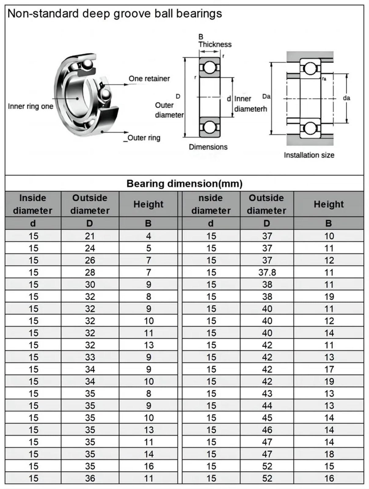 Łożyska do deskorolek 1PCS Non-standard Motorcycle Transmission Textile Machine Bearing Inner Diameter 15mm outer21 24 26 28 30 32 34 35 369 37 40mm(15x37.8x11)