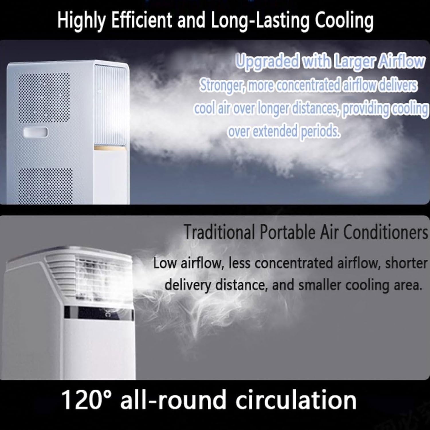 Aire Acondicionado Portátil 12000 BTU 4-en-1 Enfriar Ventilador Deshumidificador Calefacción Pantalla Digital Mando Distancia Kit Hose Ventana para Habitaciones