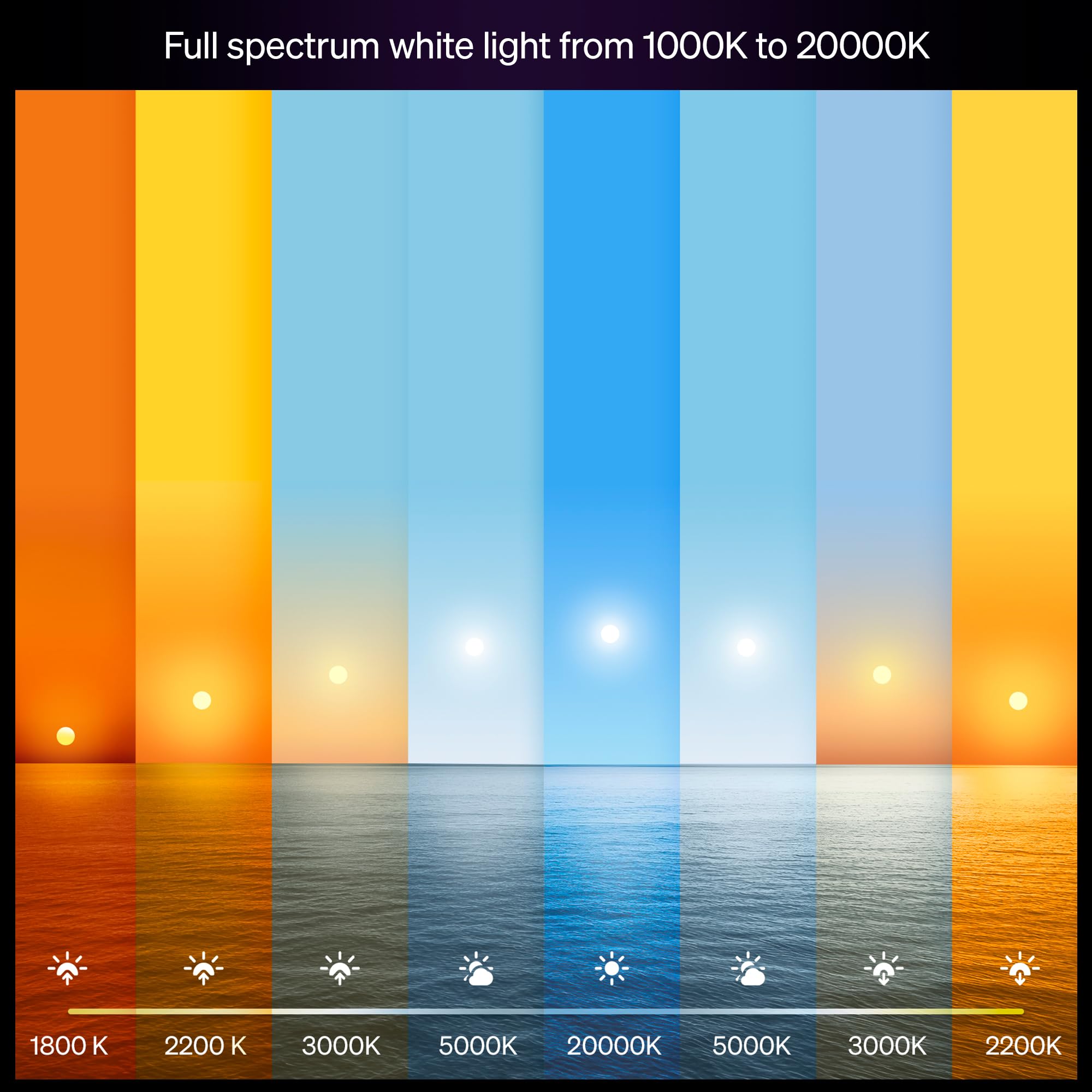 Philips Hue A60 LED Bulb, White Ambiance, E27 Base, 8.1W, Full Spectrum Smart Lighting 1000K-20000K, 1100 Lumens - Image 3