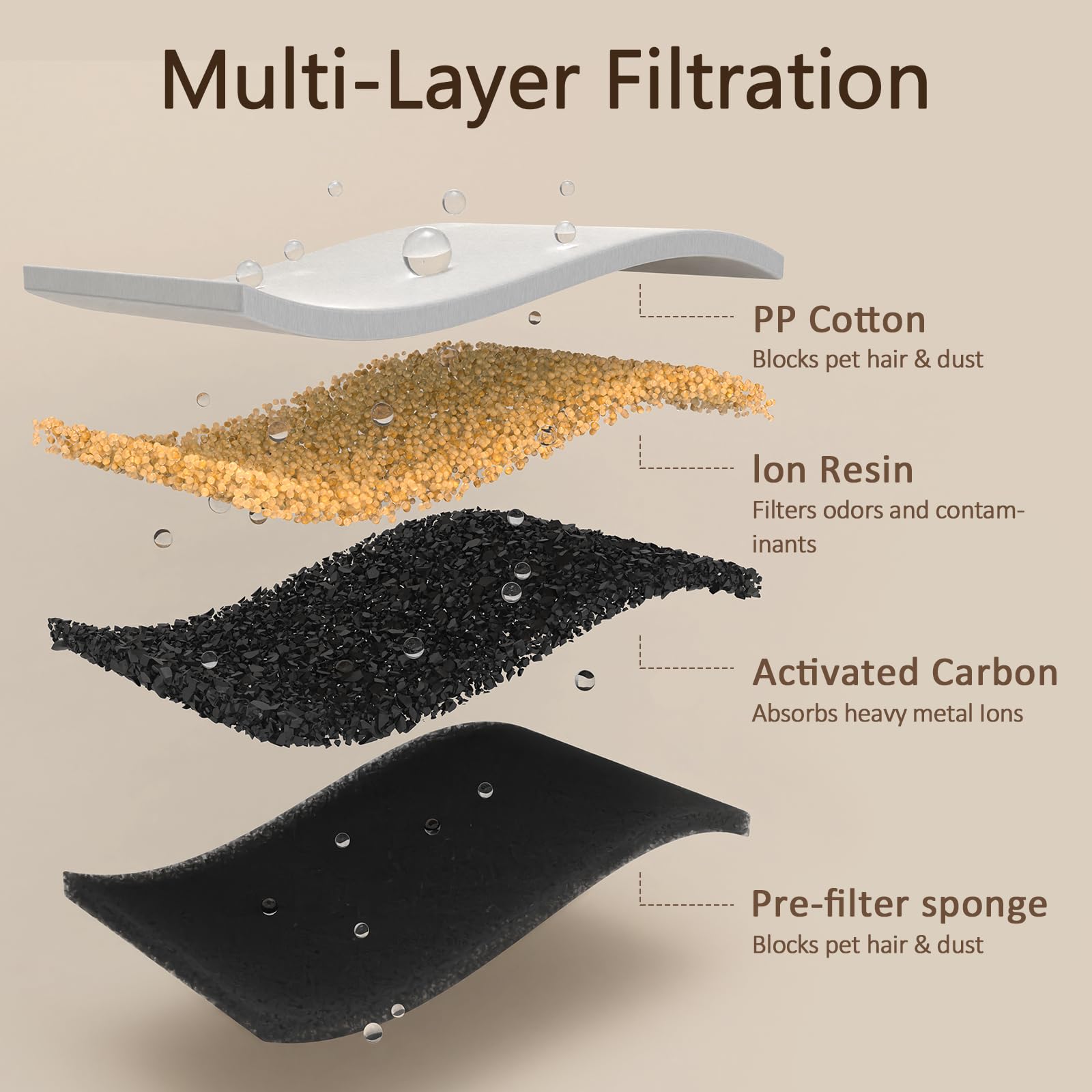 Stainless Steel Wireless Cat Water Fountain: Voluas 3.2L/108oz 3-Modes Pet Drinking Fountain Indoor Cordless Motion Sensor Fountain with 4200mAh Rechargeable Battery Operated