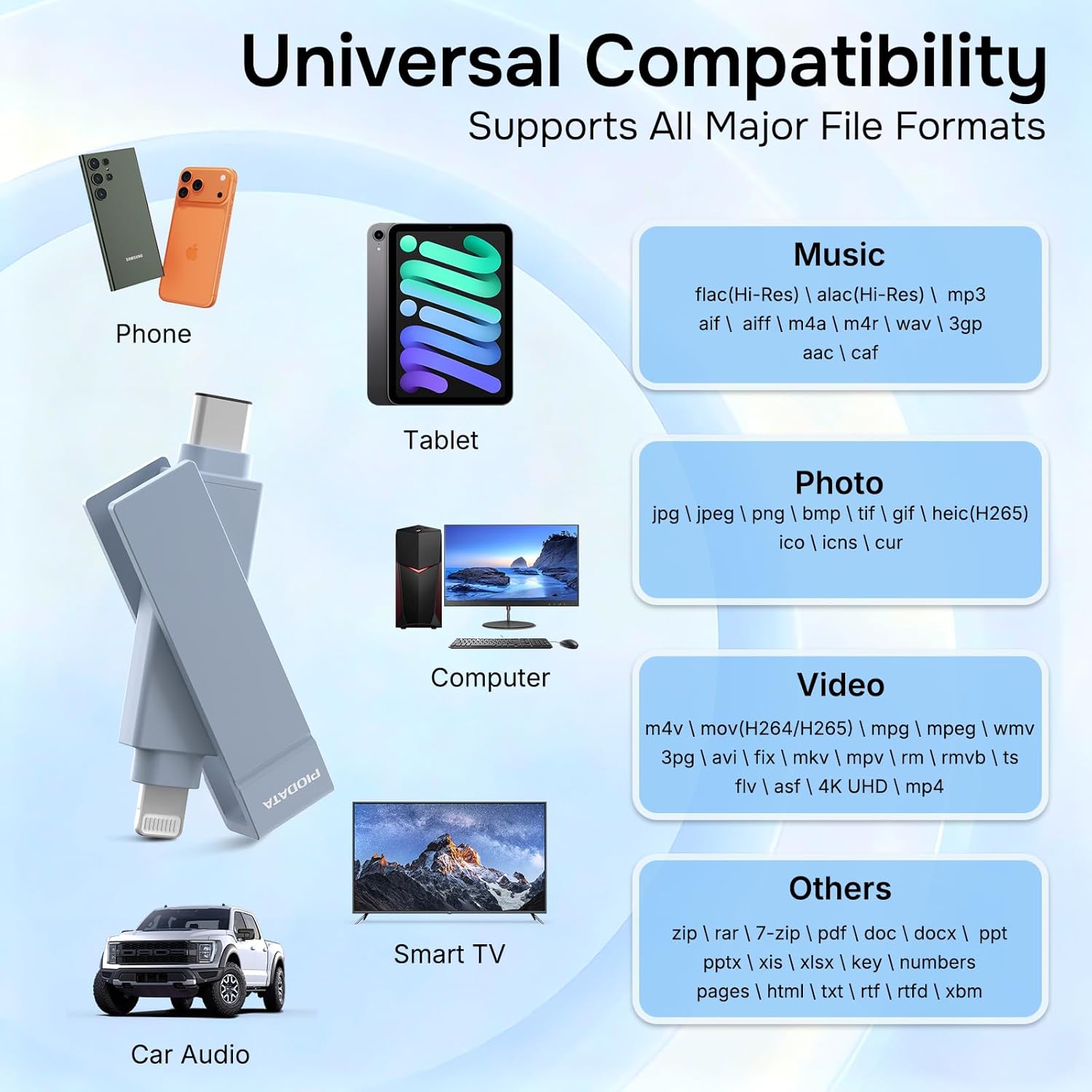 iXflash iPhone Flash Drive: 128GB Apple MFi Certified, Lightning & USB C Memory Stick Blue 2-in-1 for Phone, iPad & Computer - Photo, Video & Backup Photo Stick with Free APP