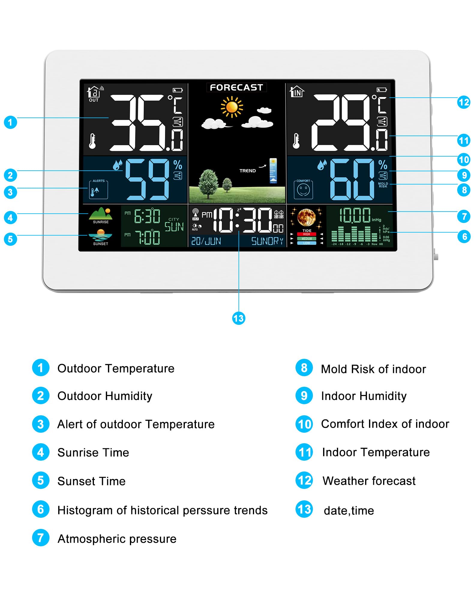 Weerstation | Nedis (Buitensensor, Klok, Hygrometer, Kalender