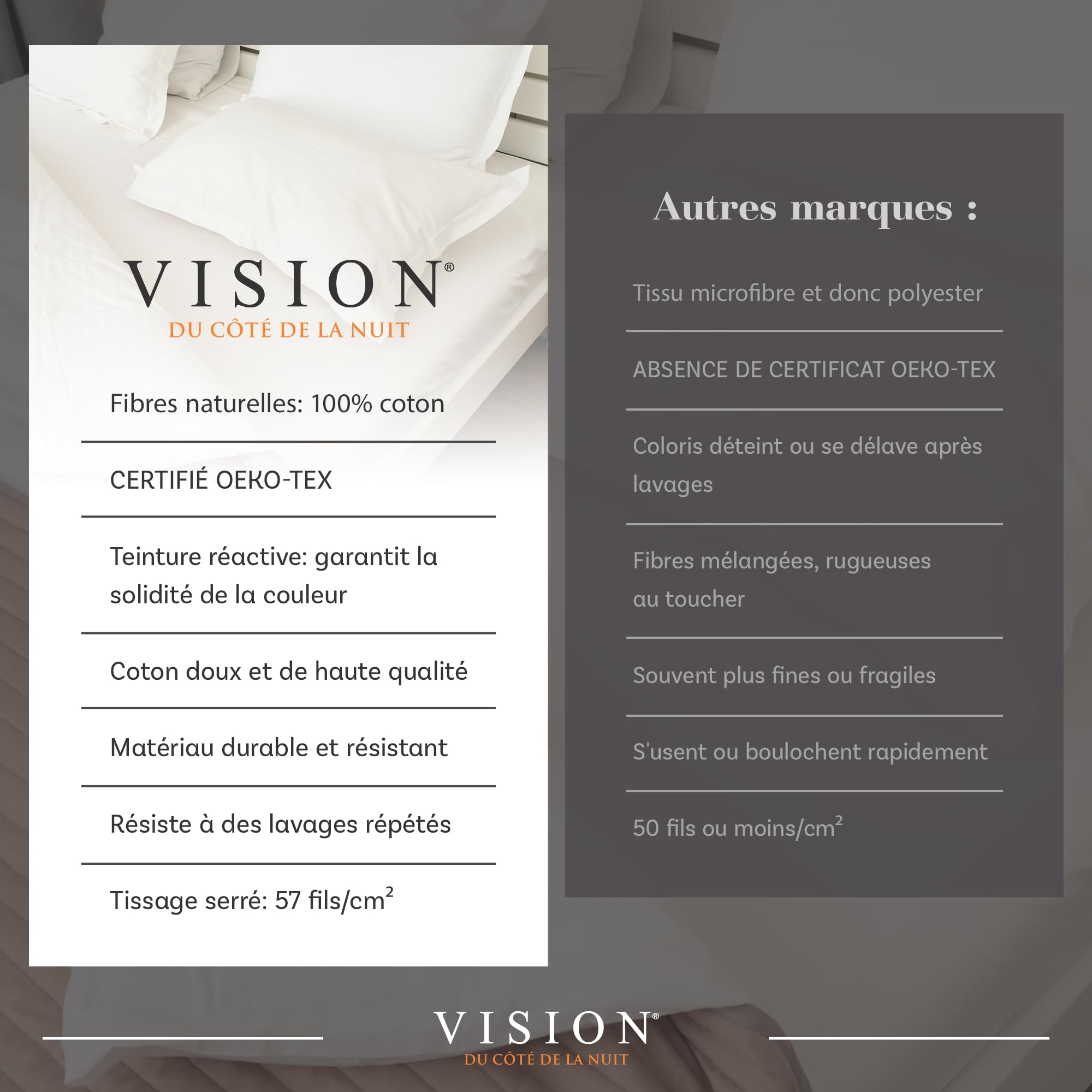 Vision Parure de Lit Réversible 100% Coton Lit Double - Gris Anthracite | 1 Housse de Couette (240x220 cm) + 2 Taies d'oreiller (65x65 cm) | 57 Fils/cm² | Doux et Confortable | Certifié Oeko-Tex