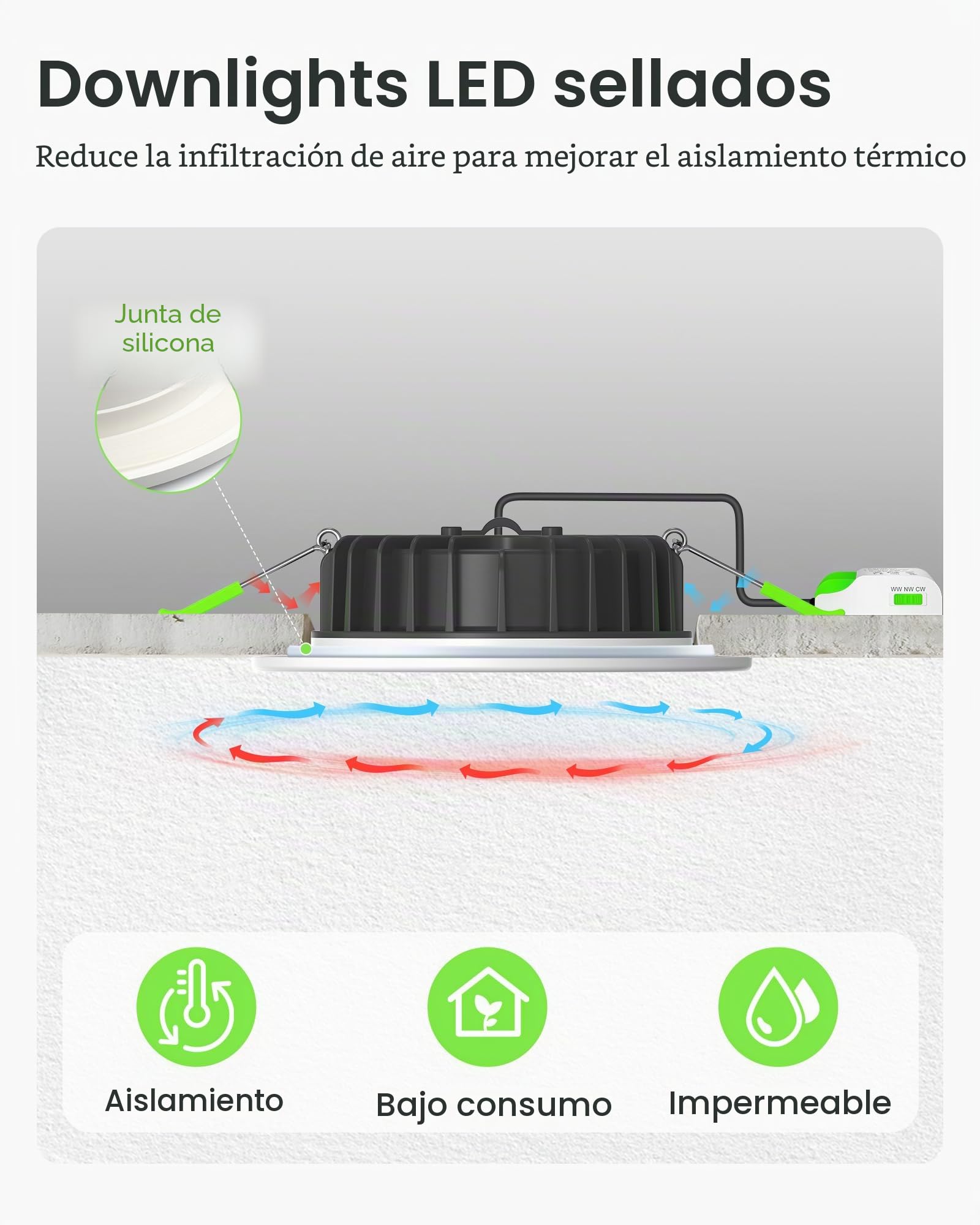ALUSSO Luces LED empotrables IP65 regulables para techo, ultra delgadas, 8 W, 650 lm, 3000 K/4000 K/5700 K, focos ajustables para baño, cocina, color blanco, paquete de 6