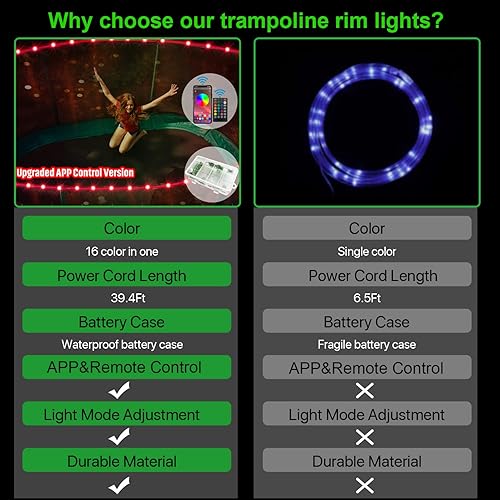 Miniatura 8 de Versión de control de aplicación mejorada luces LED para cama elástica, aplicación y control remoto, luz LED para cama elástica, caja de batería C,