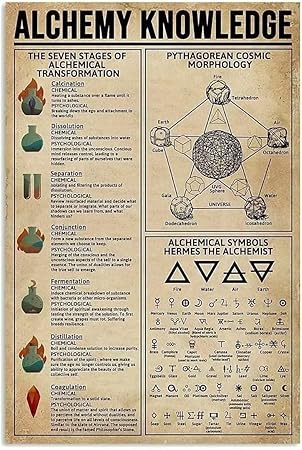 Amazon.com: Alchemy Knowledge Metal Tin Sign Pythagorean Cosmic ...
