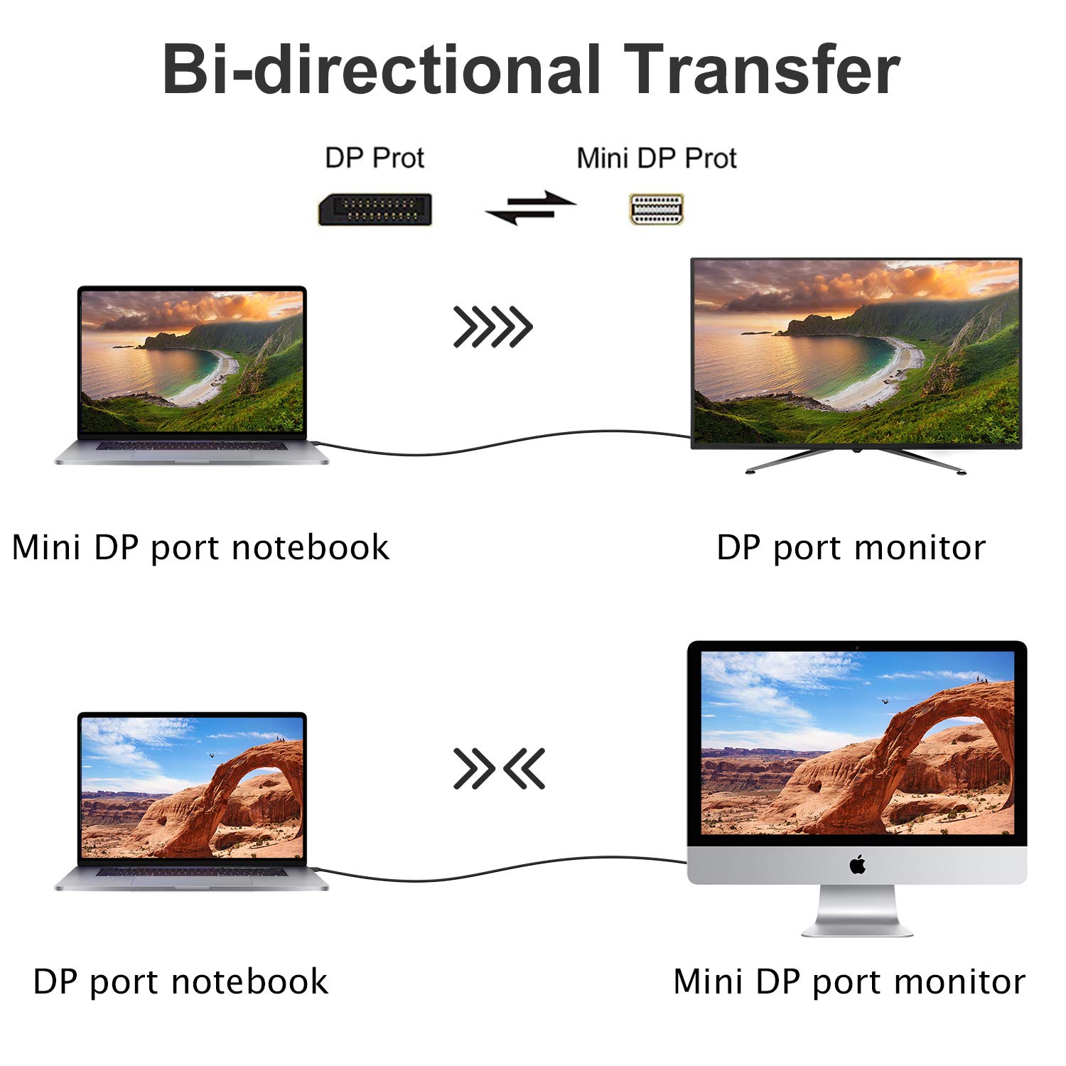 Câble Mini DisplayPort Vers DisplayPort ICZI 3m - 4K@60Hz, Connecteurs Dorés, Pour MacBook, Surface