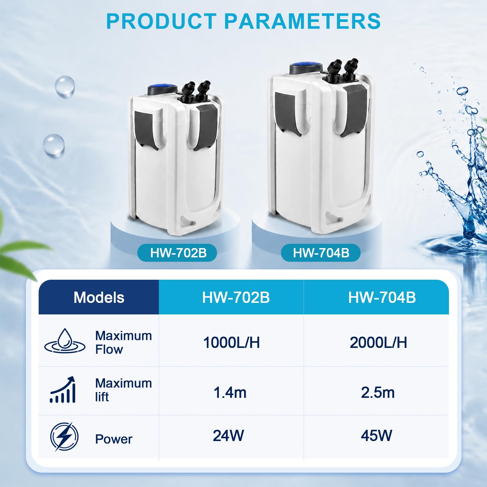 EXLECO Filtro Externo Acuario con Lámpara 9W UVC 1000L/H 24W Filtro Pecera Flujo Ajustable con Material Filtrante y Manguera Acuario Tubo, Bomba de Filtrar Aquário para Pecera