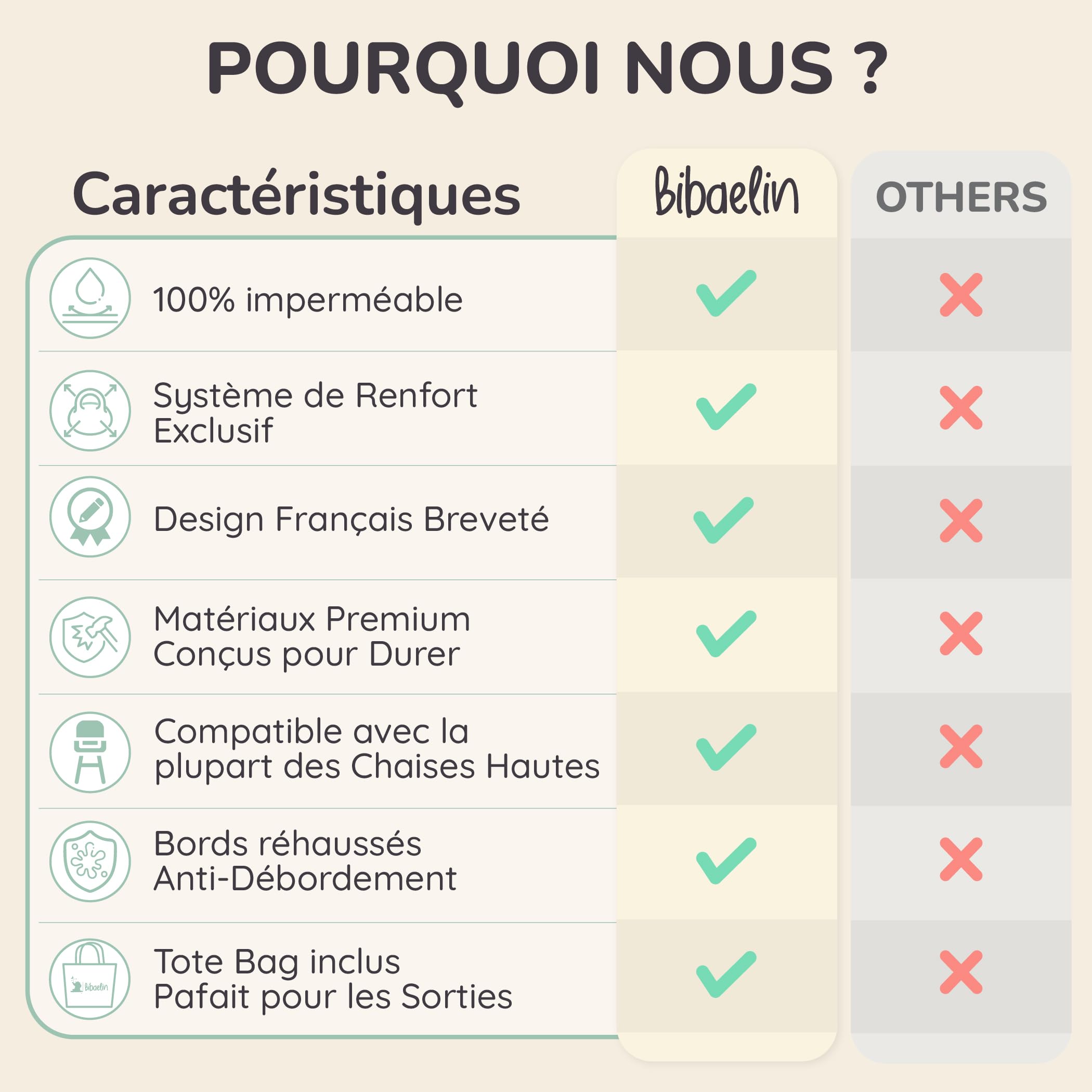 BIBATRAY™ L – Plateau pour Diversification Alimentaire Bébé & Bavoir Manches Longues Imperméable Intégral – Accessoire Chaise Haute bébé + Sac Cordon – Compatible Bebeconfort – 6 Mois+