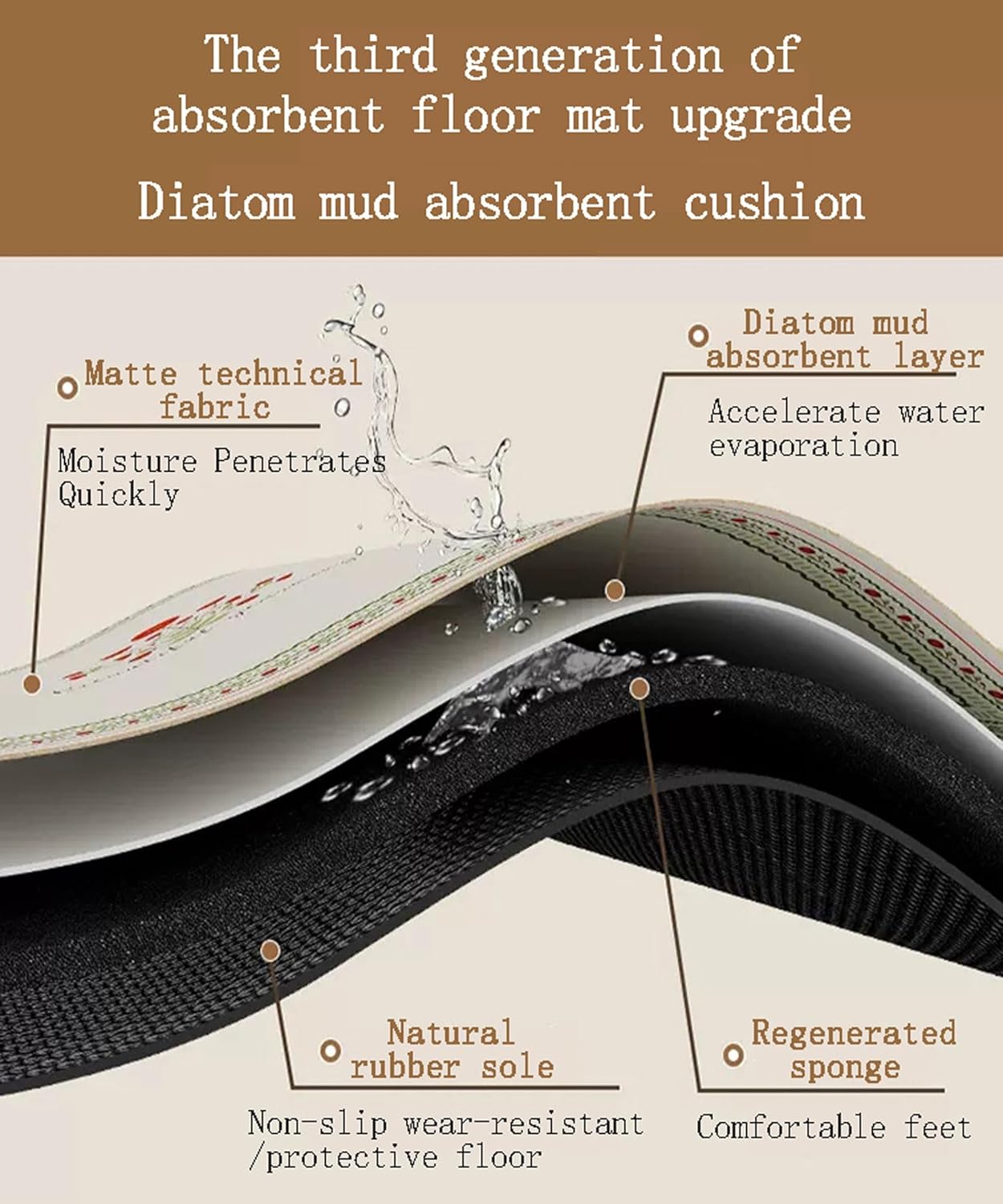 Coffee machine mat,draining mat,Coffee Machine Mat Absorbent Draining Board Mat Non-Slip Drying Mat for Coffee Maker Blender Sparkling Water Maker,Drying Mat for Kitchen Counter Air Fryer Protector,Va