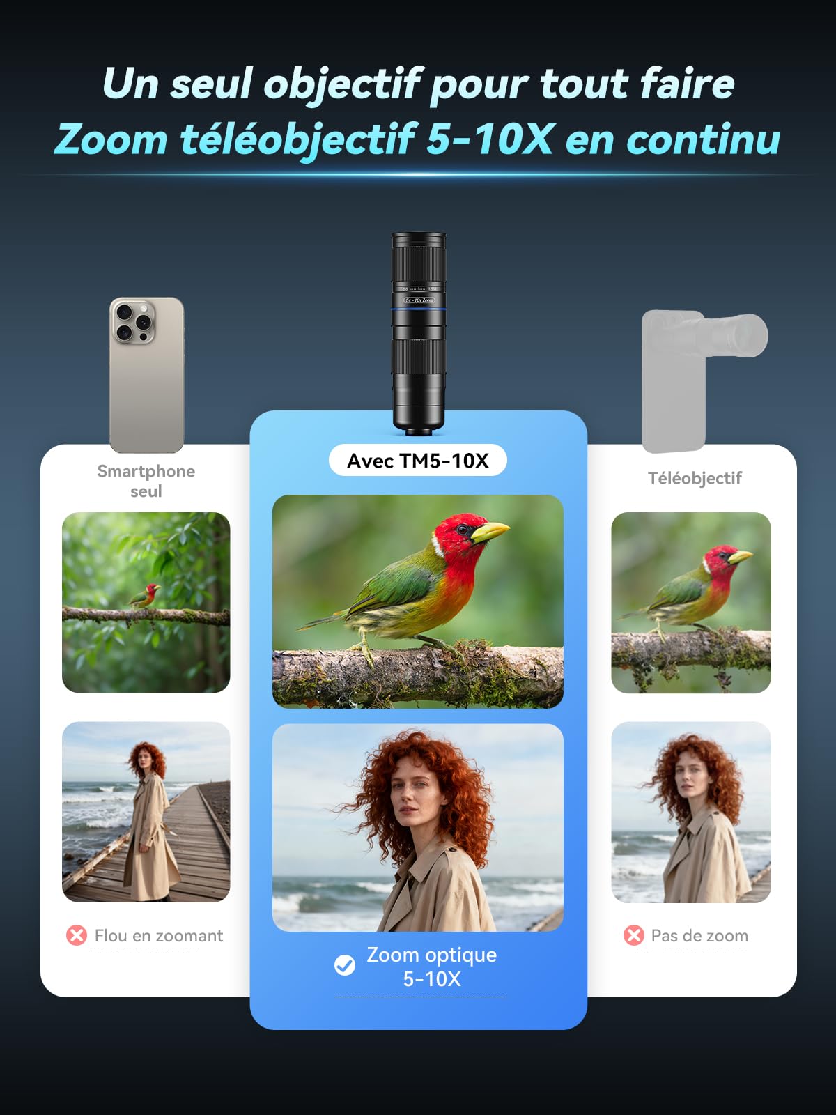 APEXEL TeleZoom 5-10X, objectif zoom téléobjectif 5-10x 150-300 mm, clip universel pour téléphones portables, optique multicouche, compatible avec iPhone Samsung Huawei