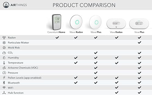 Miniatura 7 de Airthings Corentium Home Detector de radón 223 portátil ligero fácil de usar 3 pilas AAA versión estadounidense pCiL