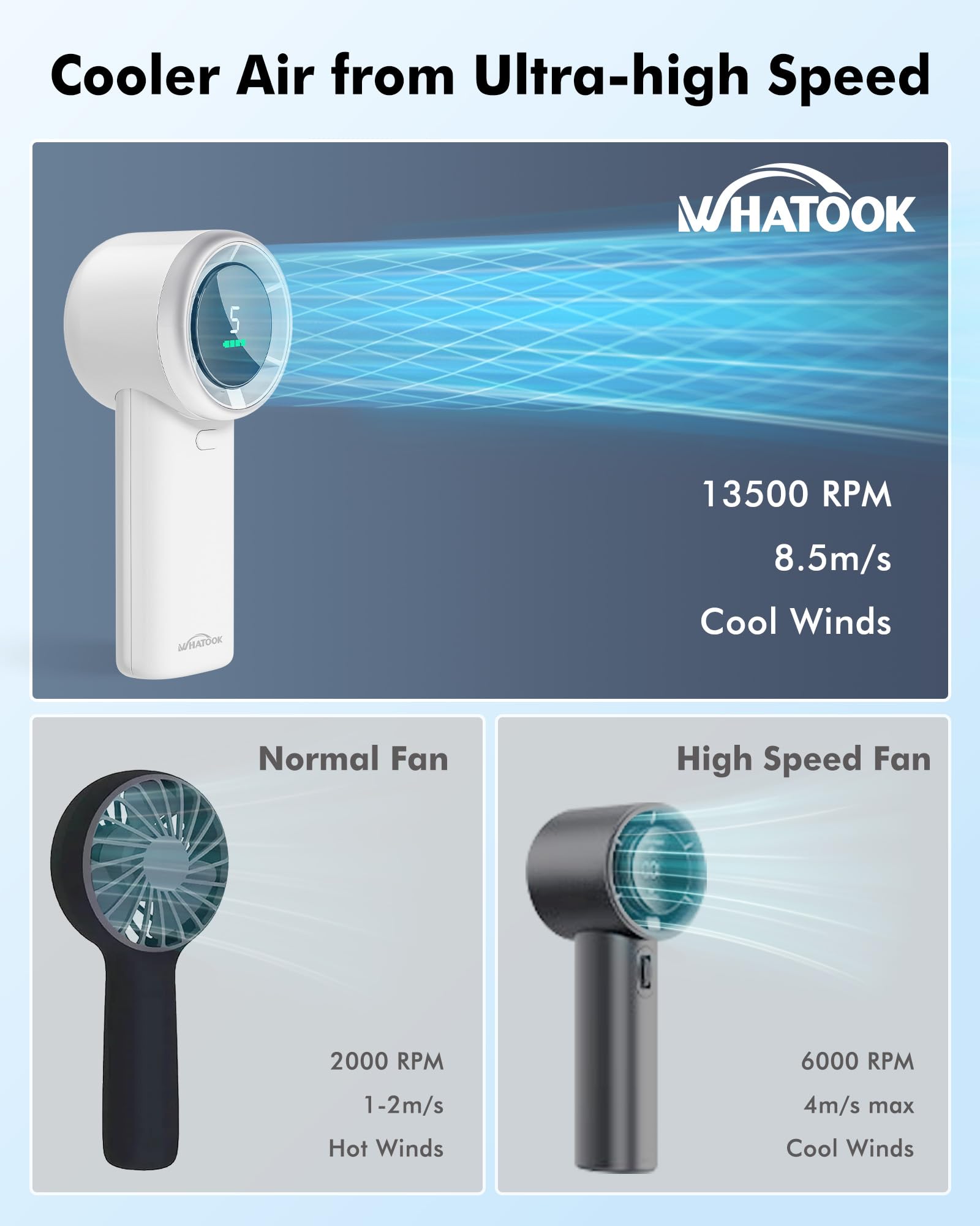 WHATOOK Handheld Fan, 2024 Powerful High Speed Cooling Turbo Mini Fan with LED Display - Image 3